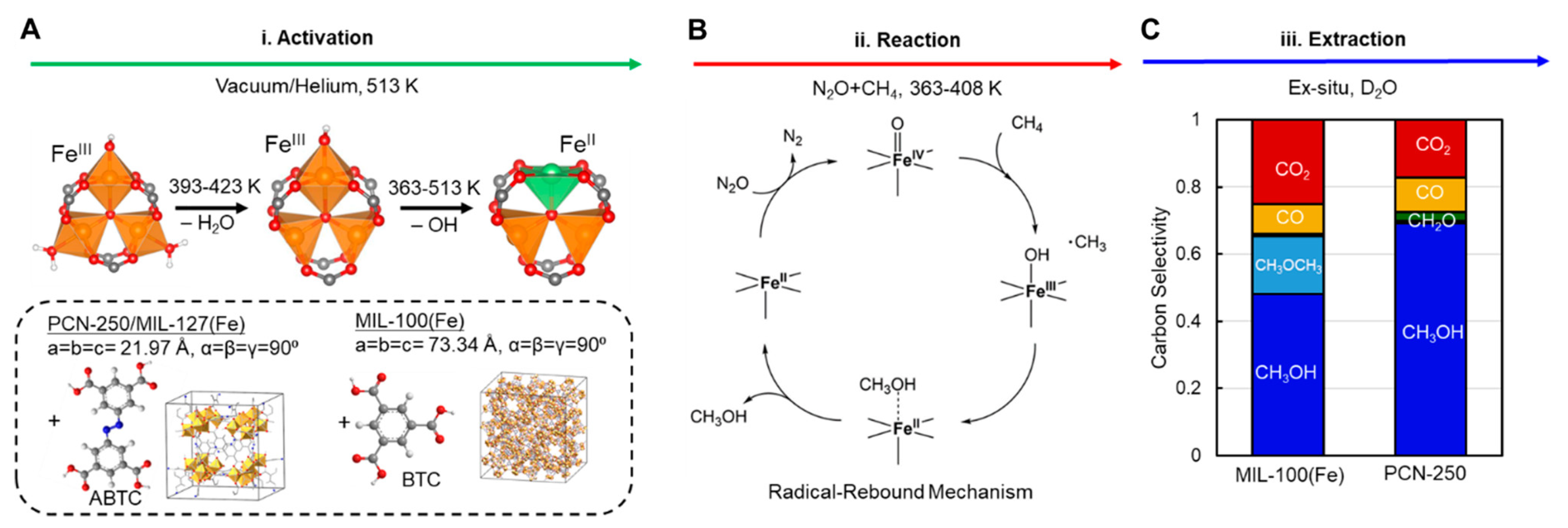 Catalysts 13 01338 g005