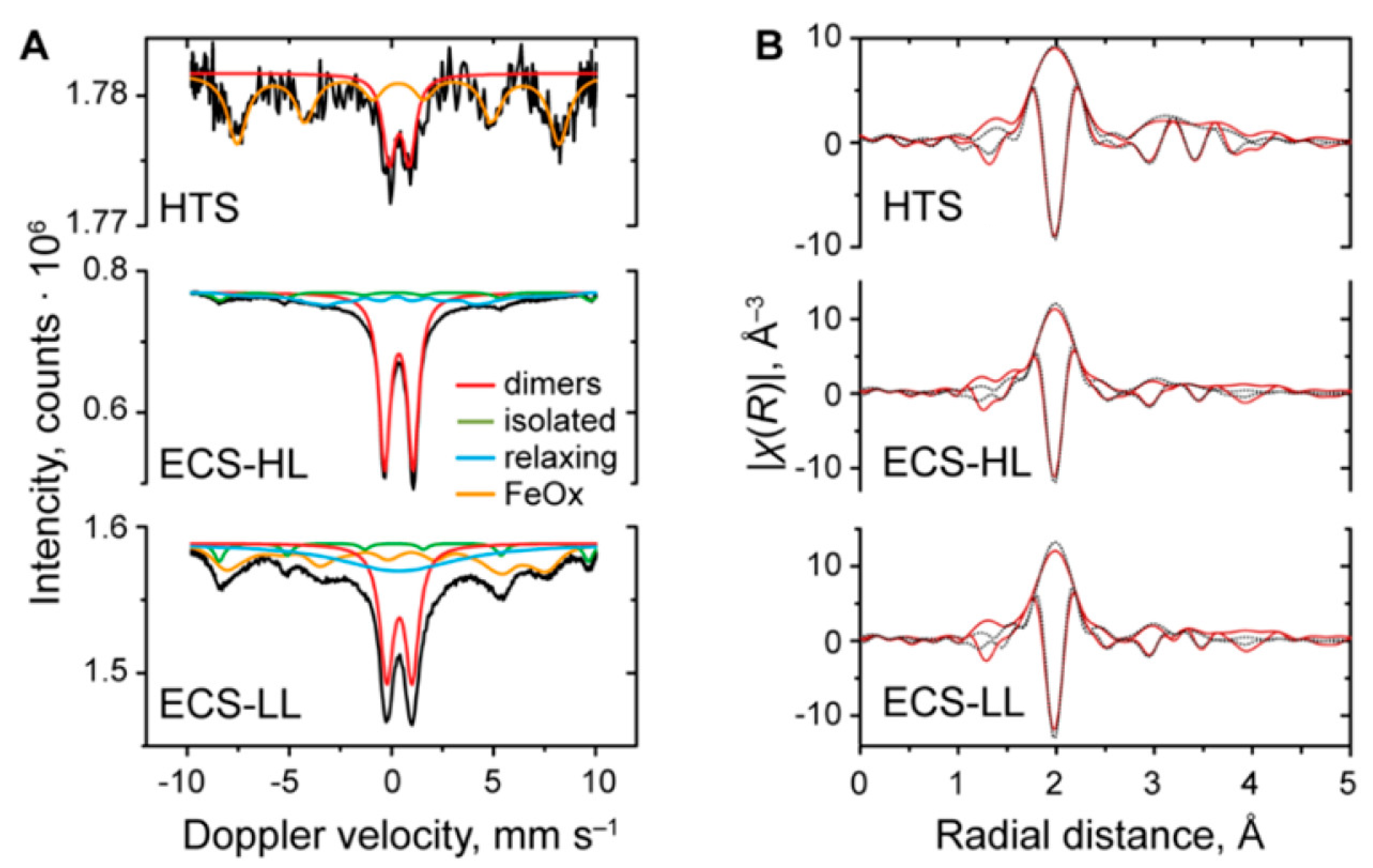 Catalysts 13 01338 g012