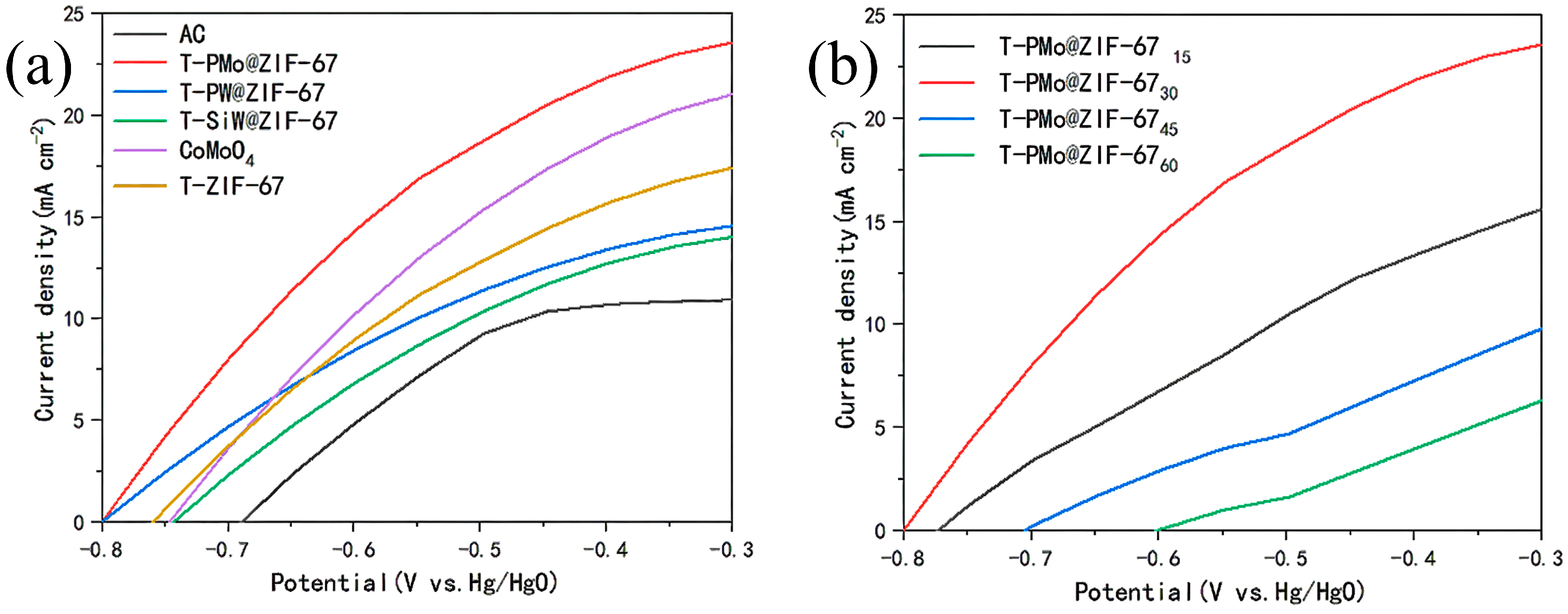 Catalysts 13 01339 g001