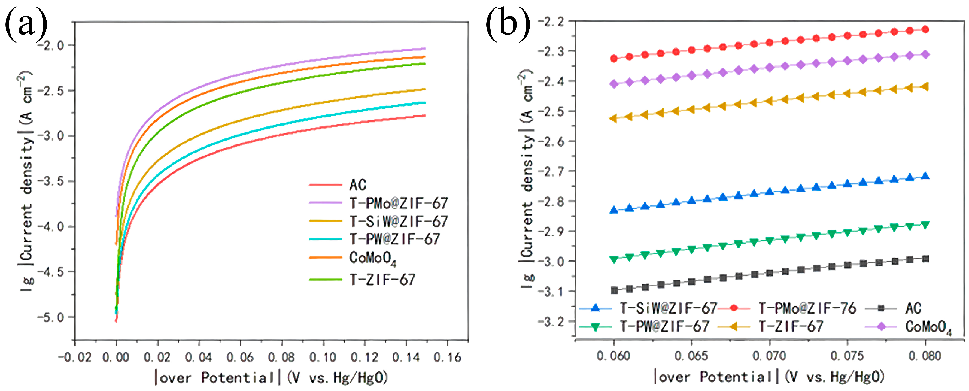 Catalysts 13 01339 g003