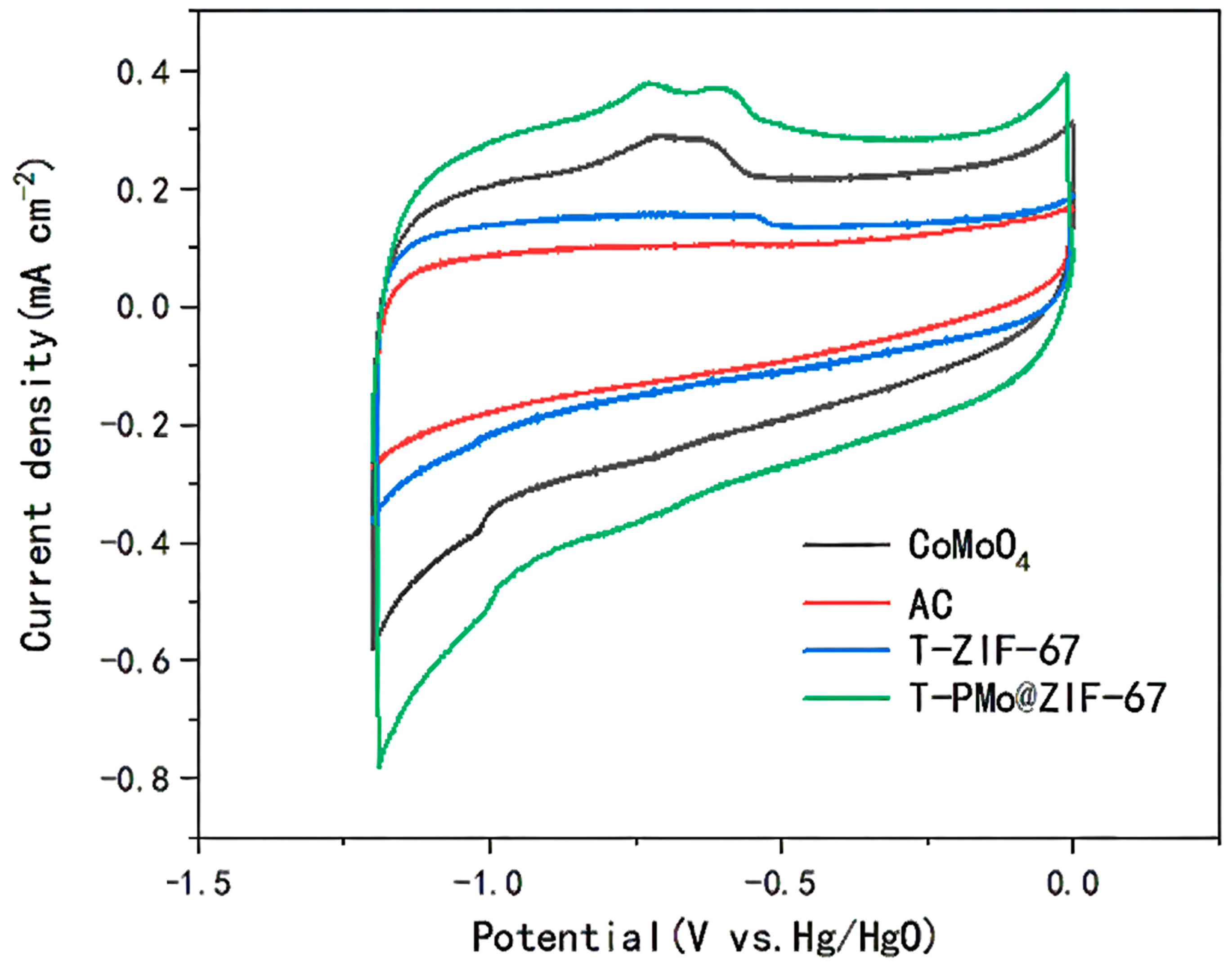 Catalysts 13 01339 g005
