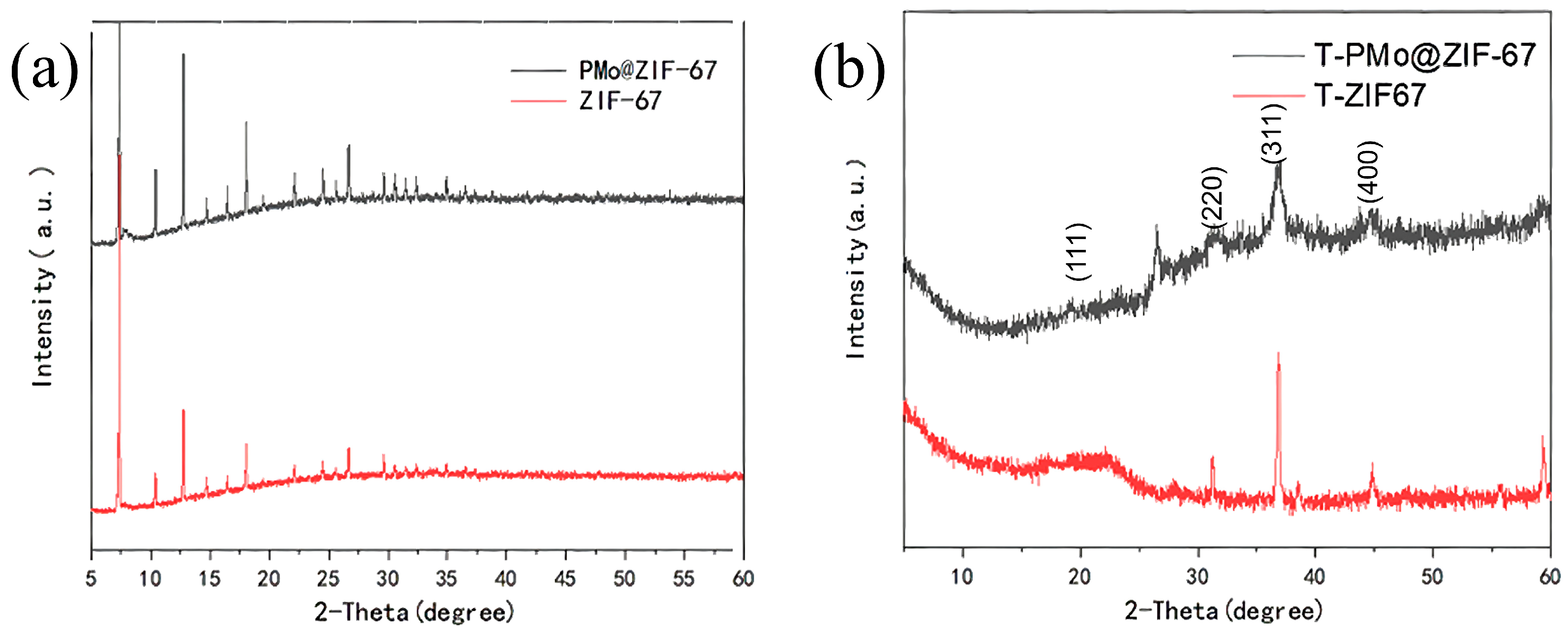 Catalysts 13 01339 g007