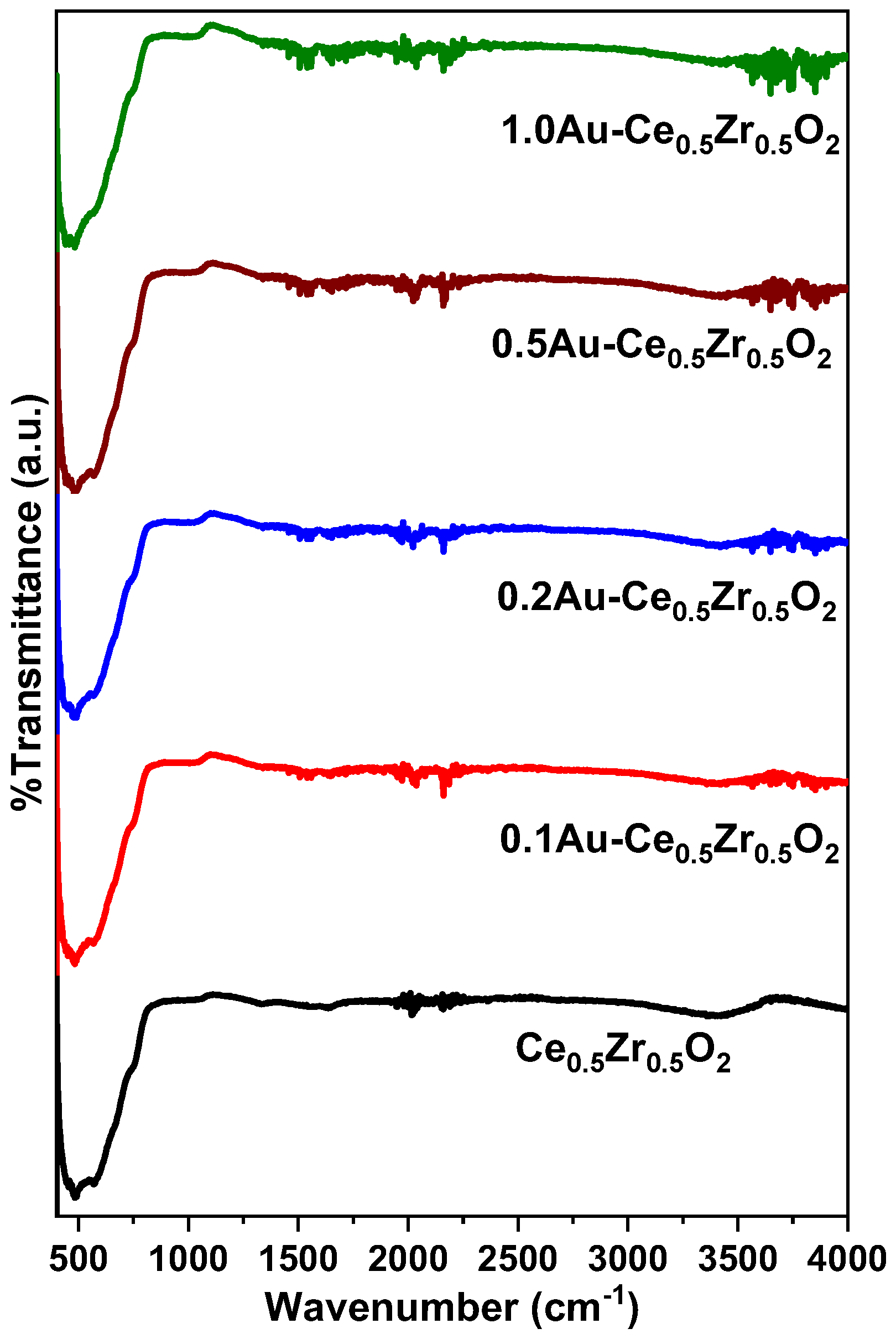 Catalysts 13 01340 g002