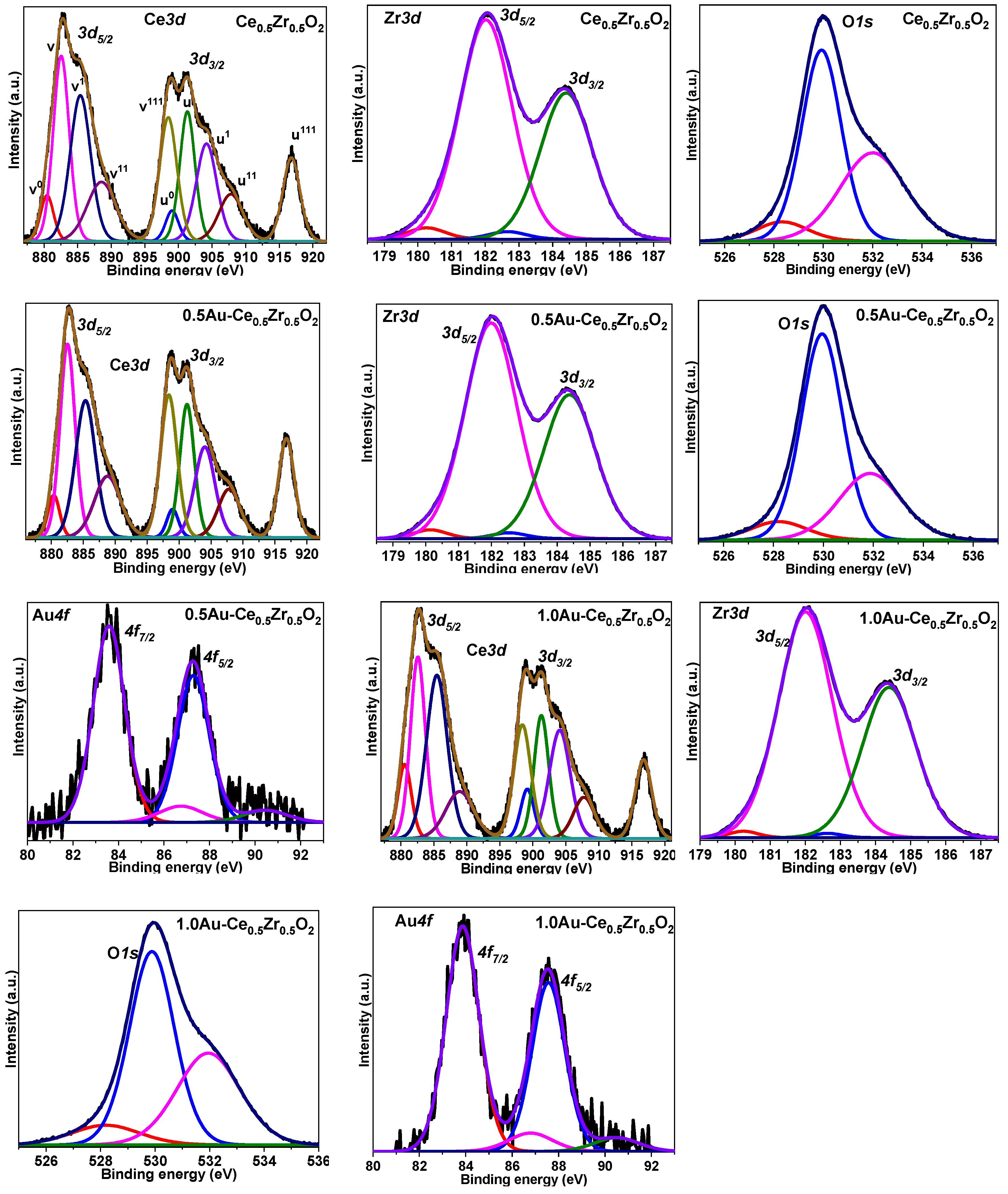 Catalysts 13 01340 g006