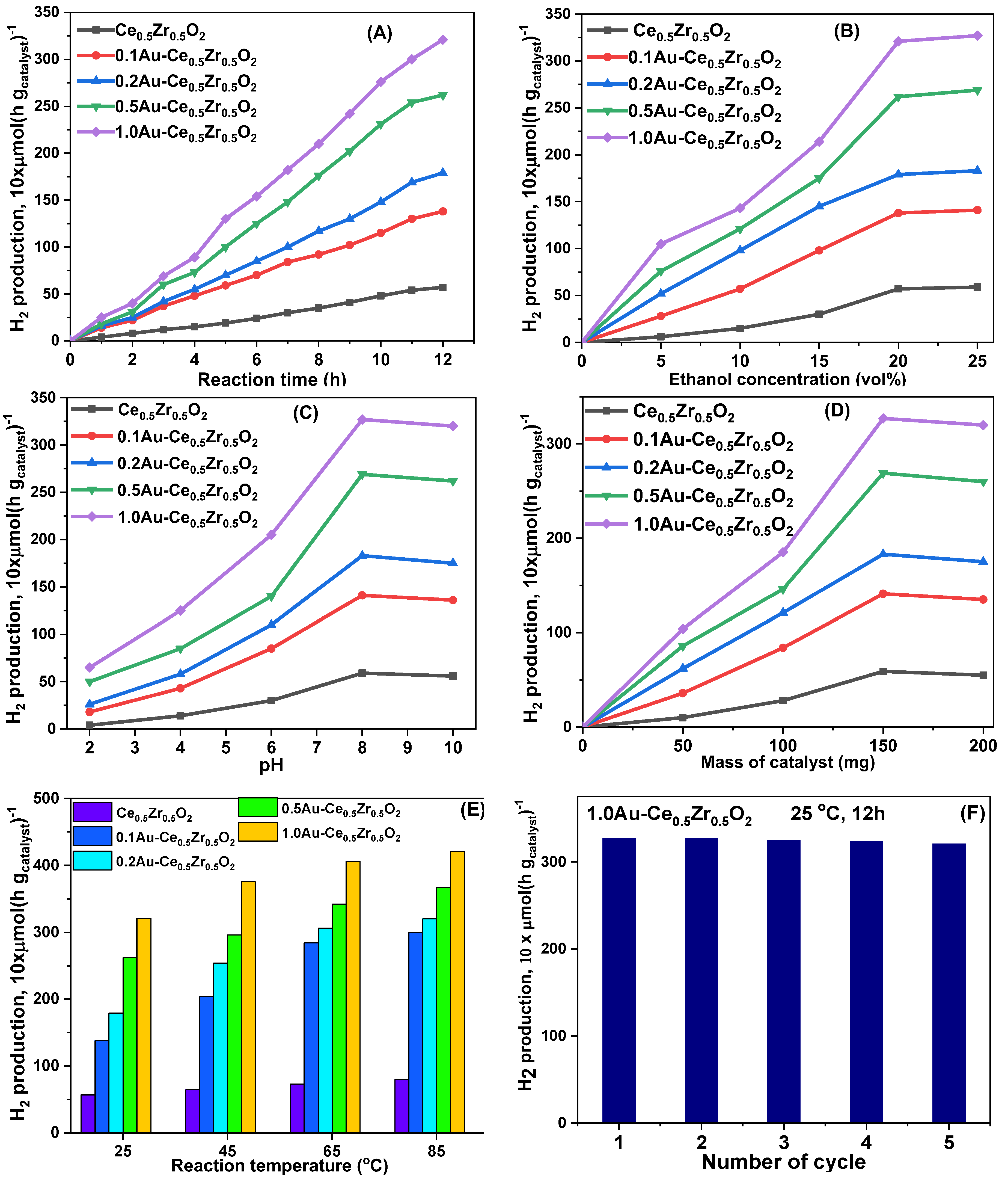 Catalysts 13 01340 g007