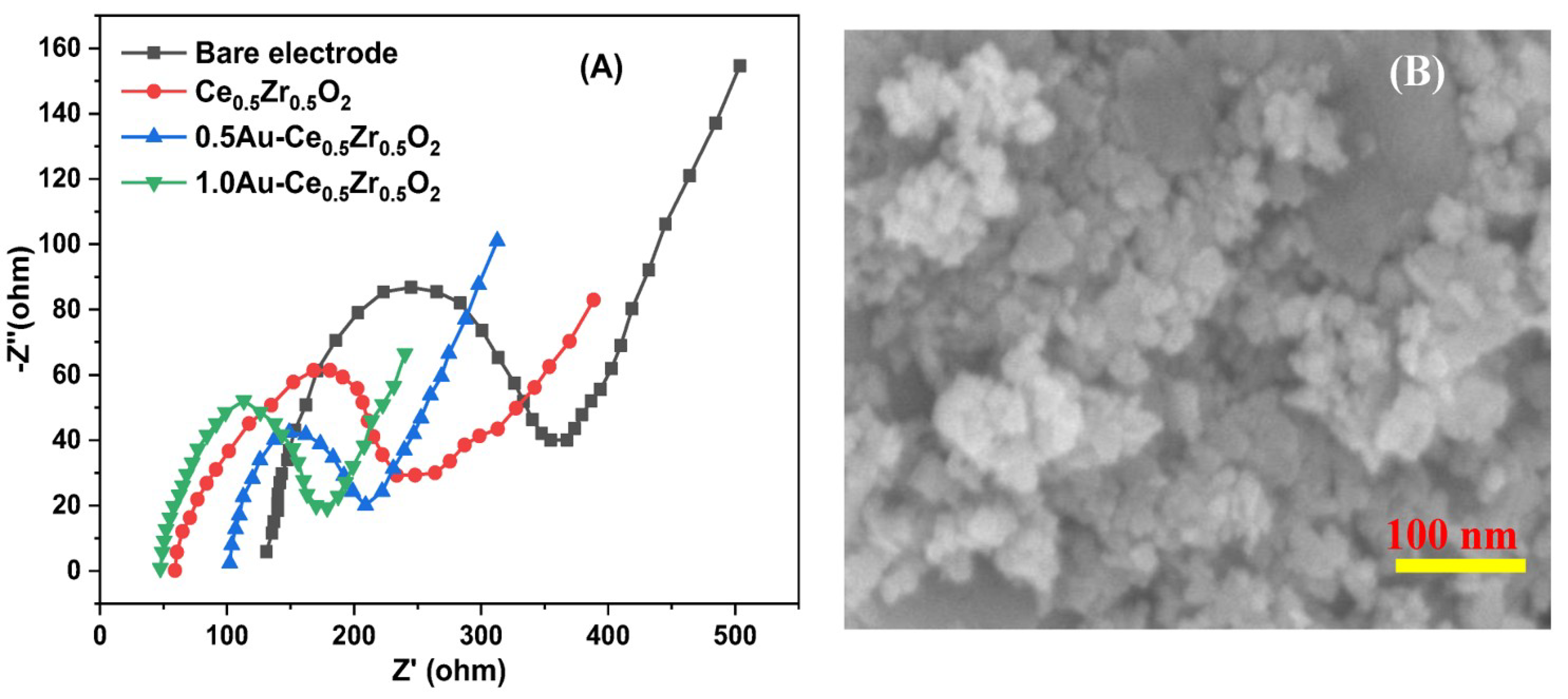 Catalysts 13 01340 g008