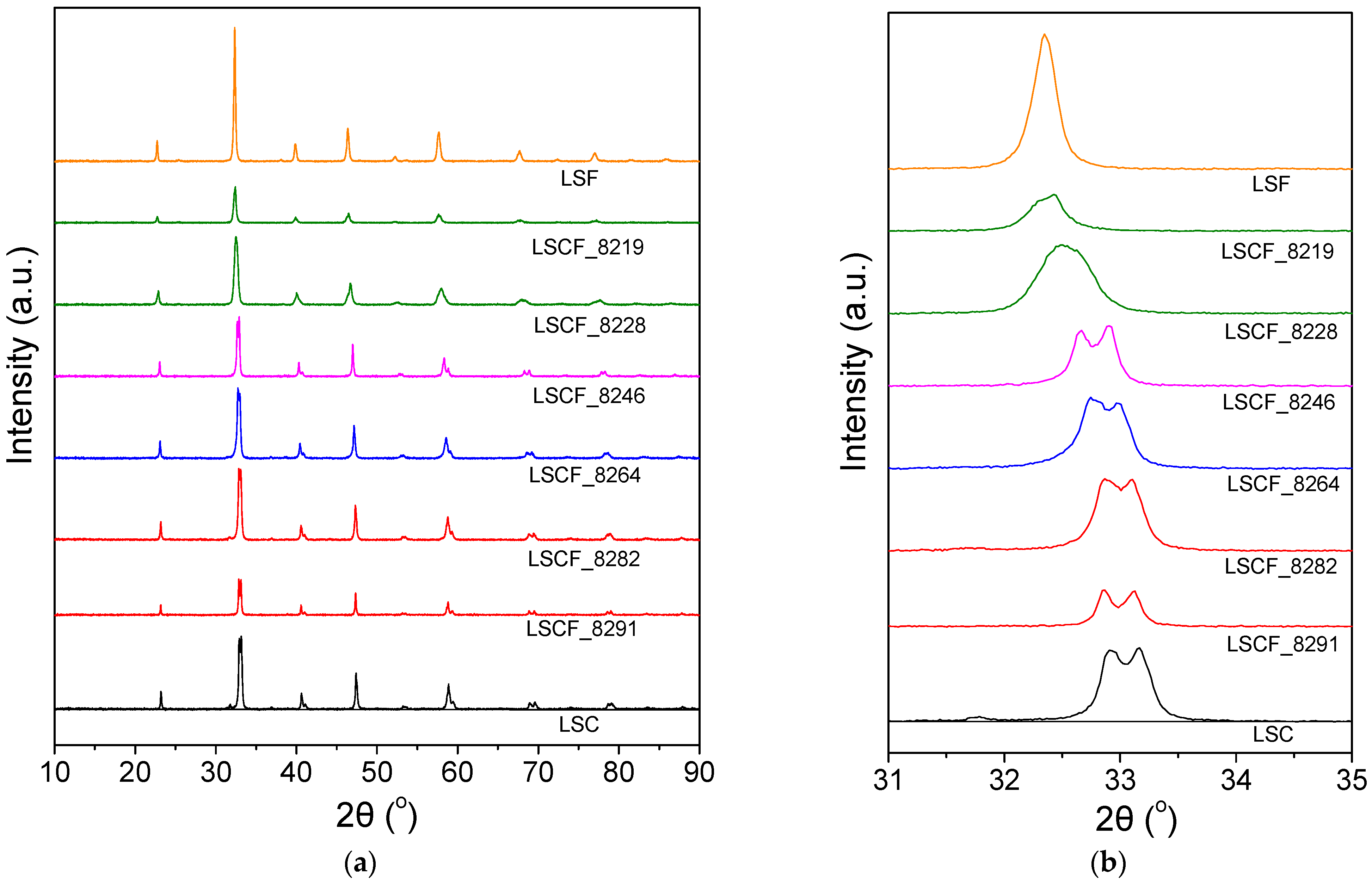 Catalysts 13 01342 g001