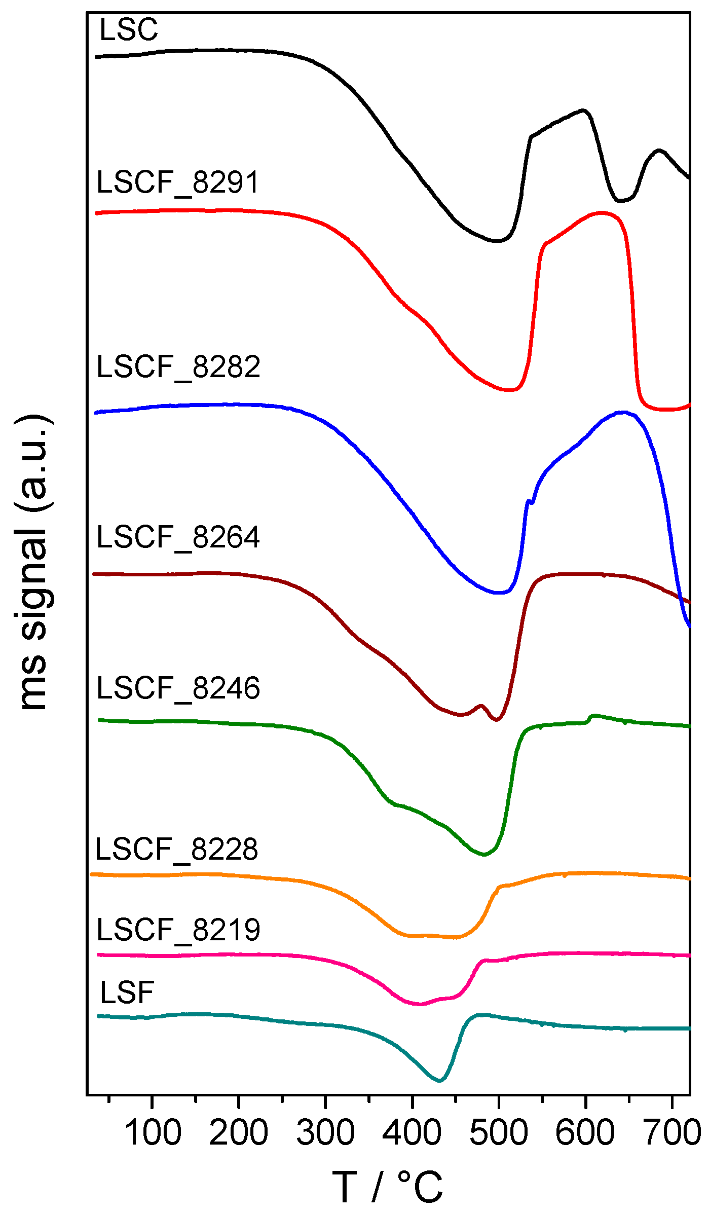 Catalysts 13 01342 g002