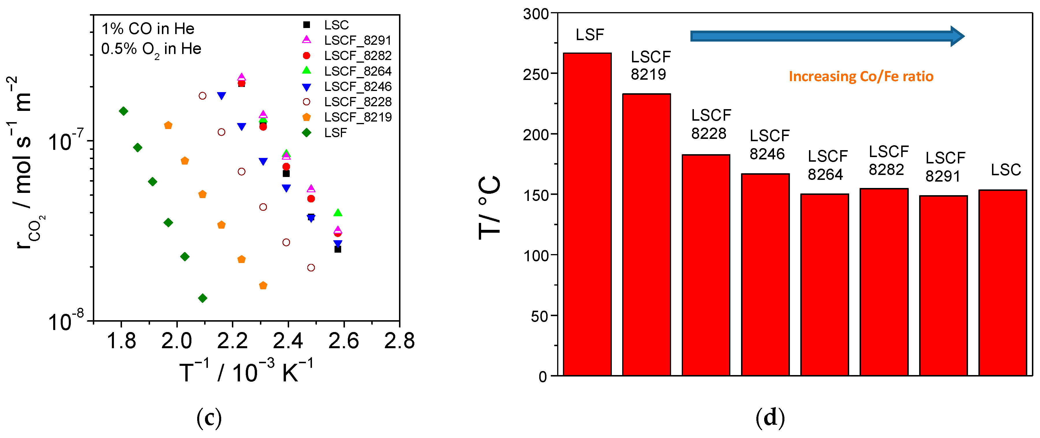 Catalysts 13 01342 g004b