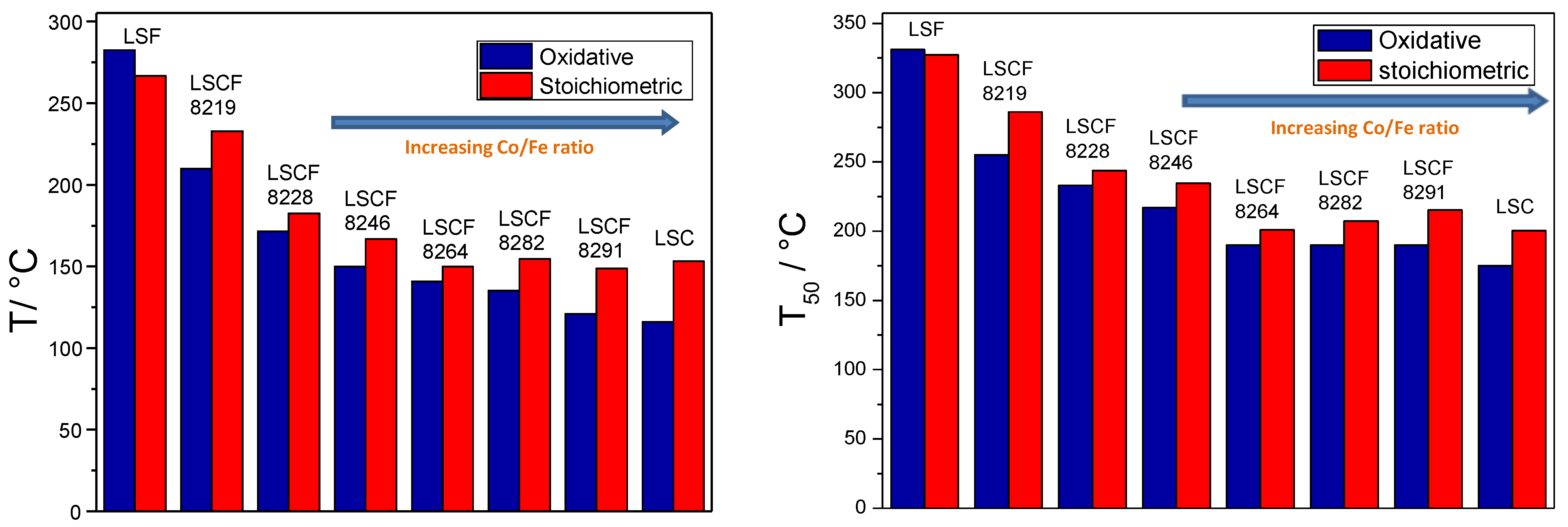 Catalysts 13 01342 g005