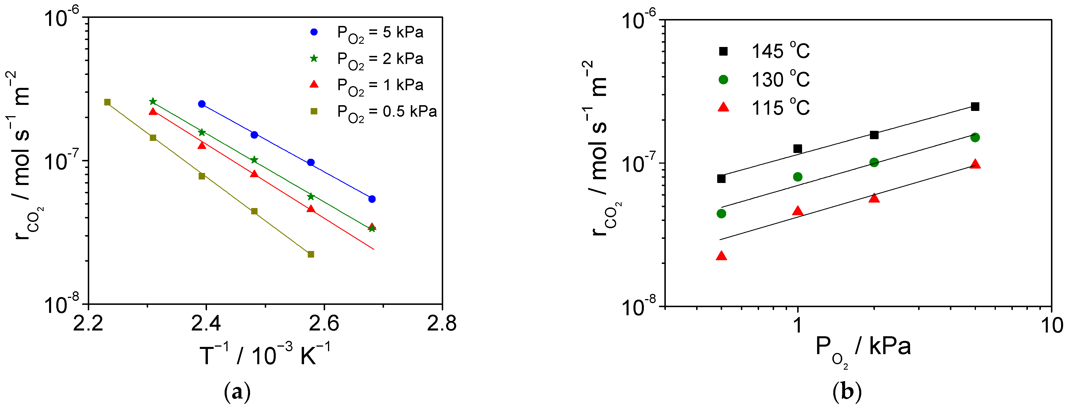 Catalysts 13 01342 g006