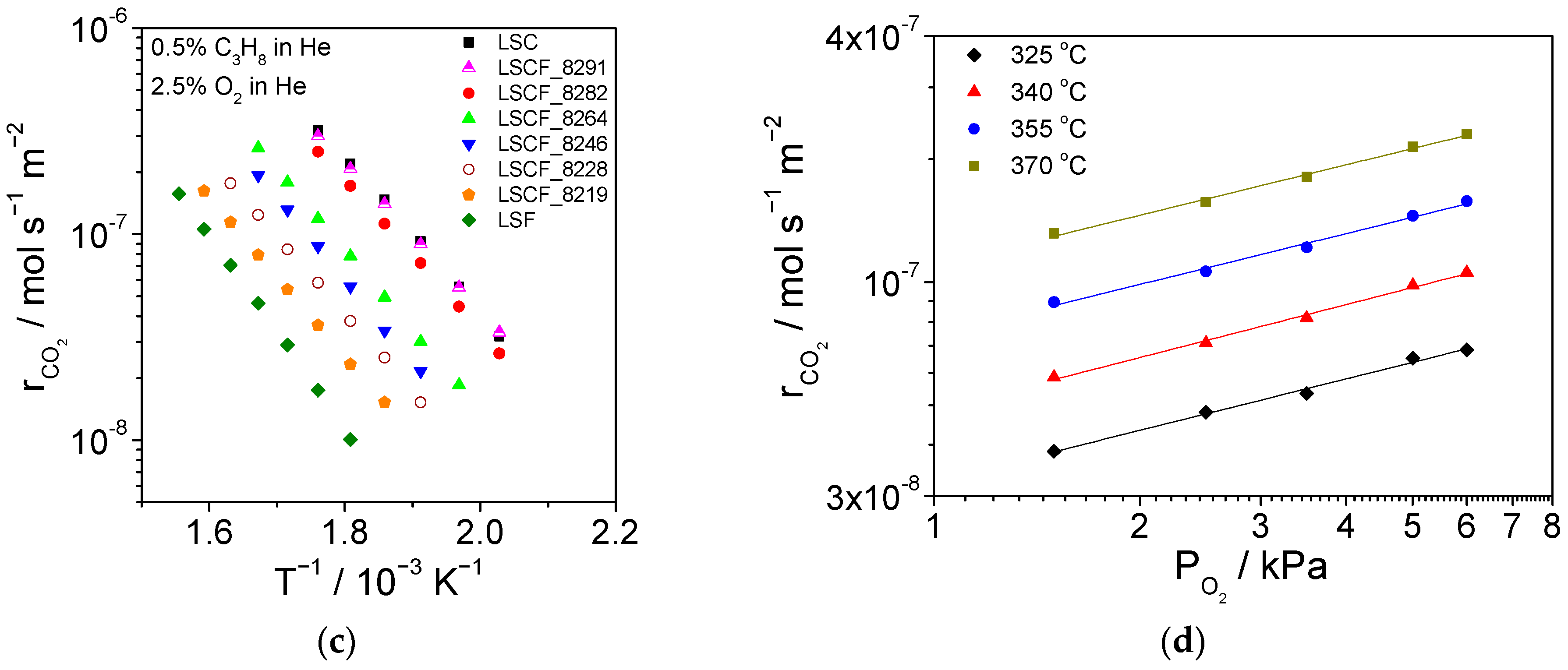 Catalysts 13 01342 g007b