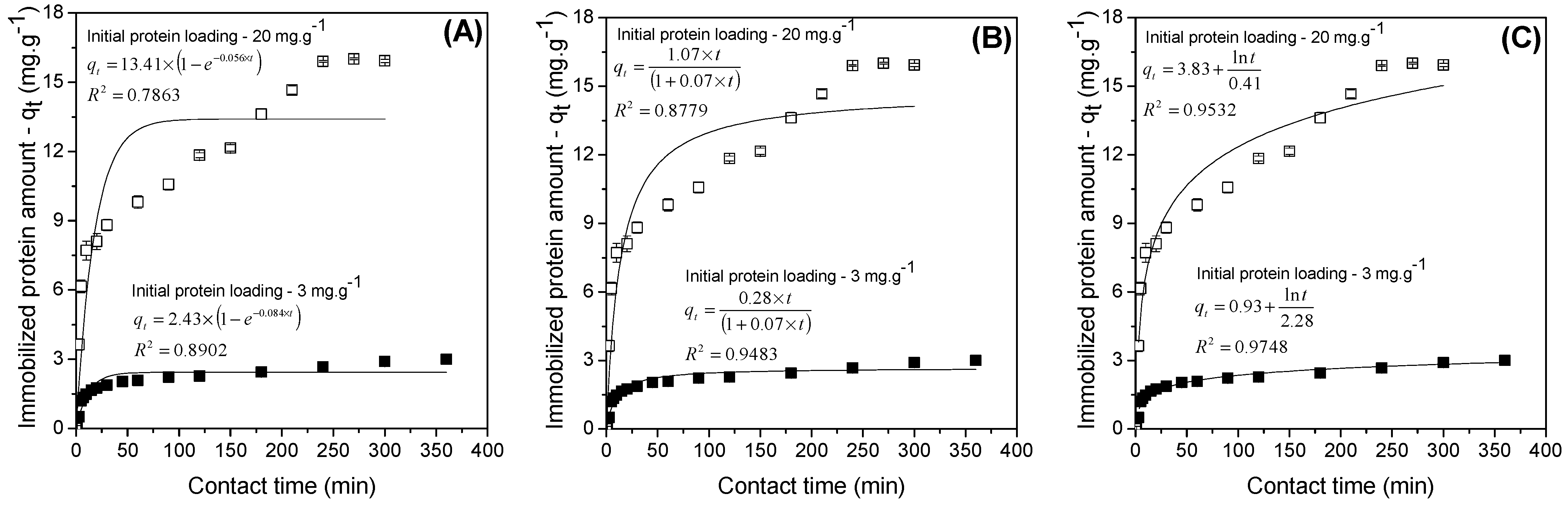 Catalysts 13 01344 g002