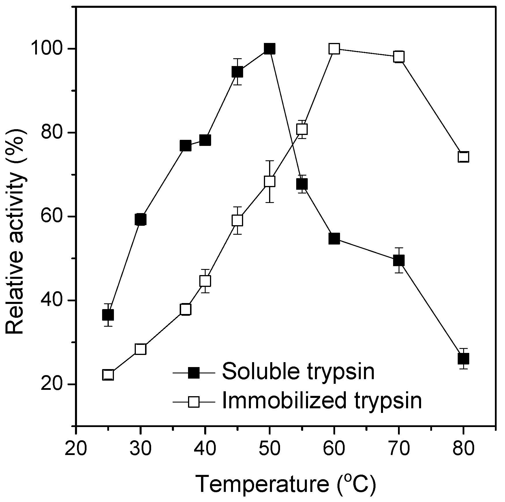 Catalysts 13 01344 g003