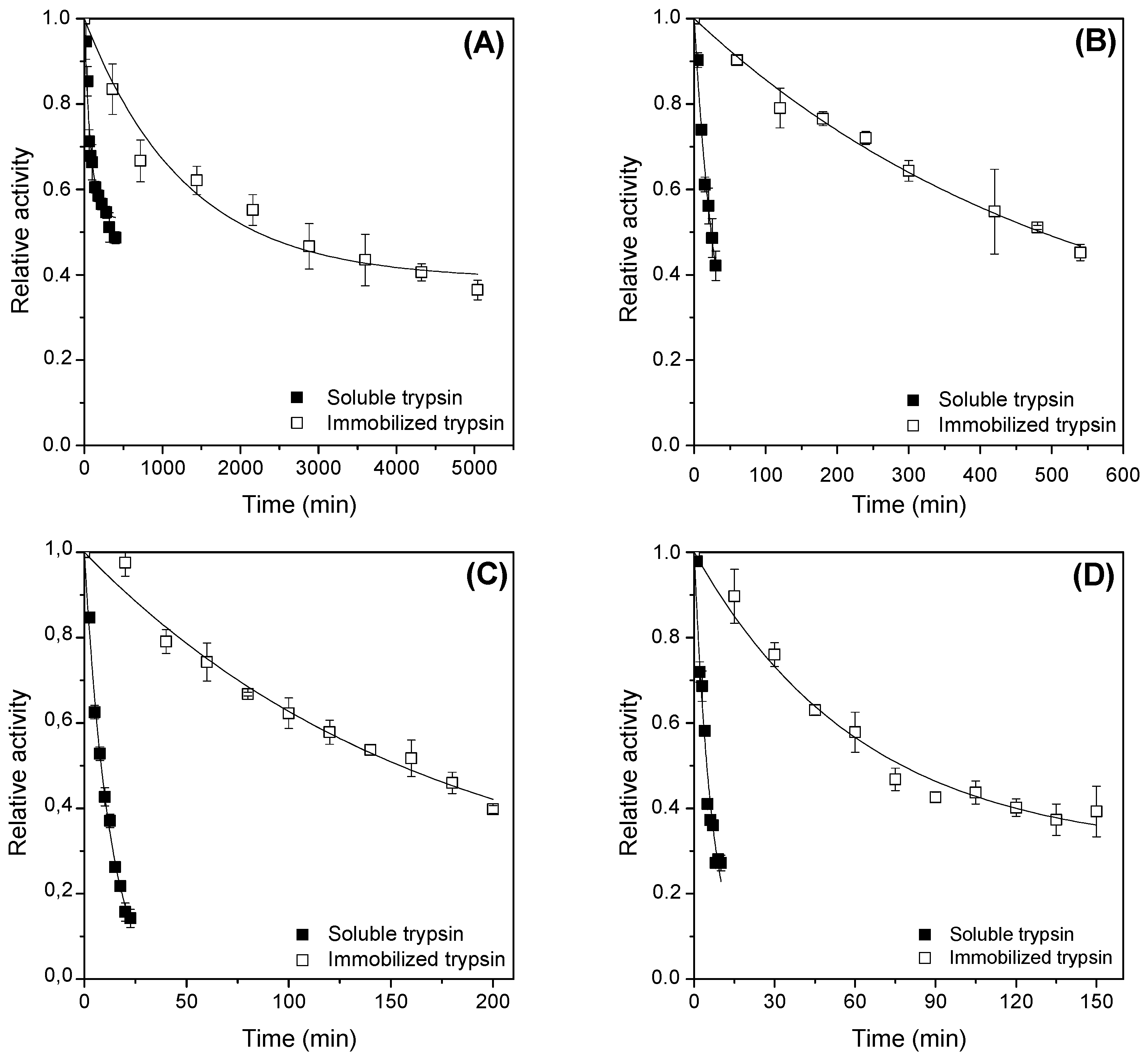 Catalysts 13 01344 g004
