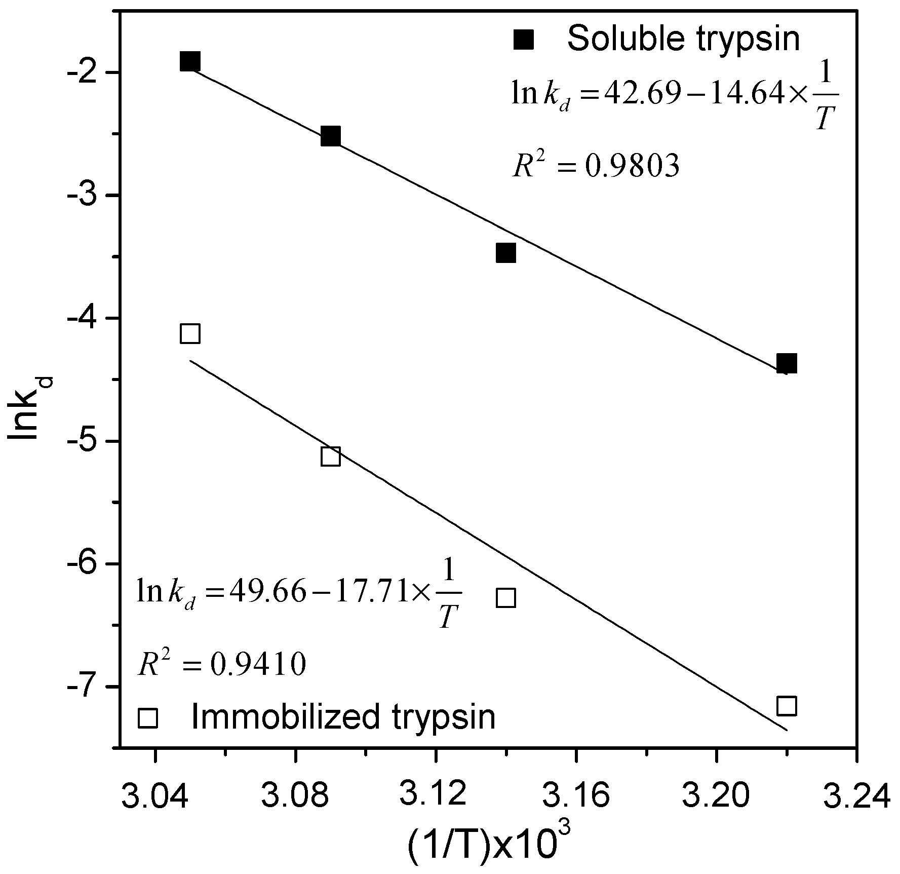 Catalysts 13 01344 g005