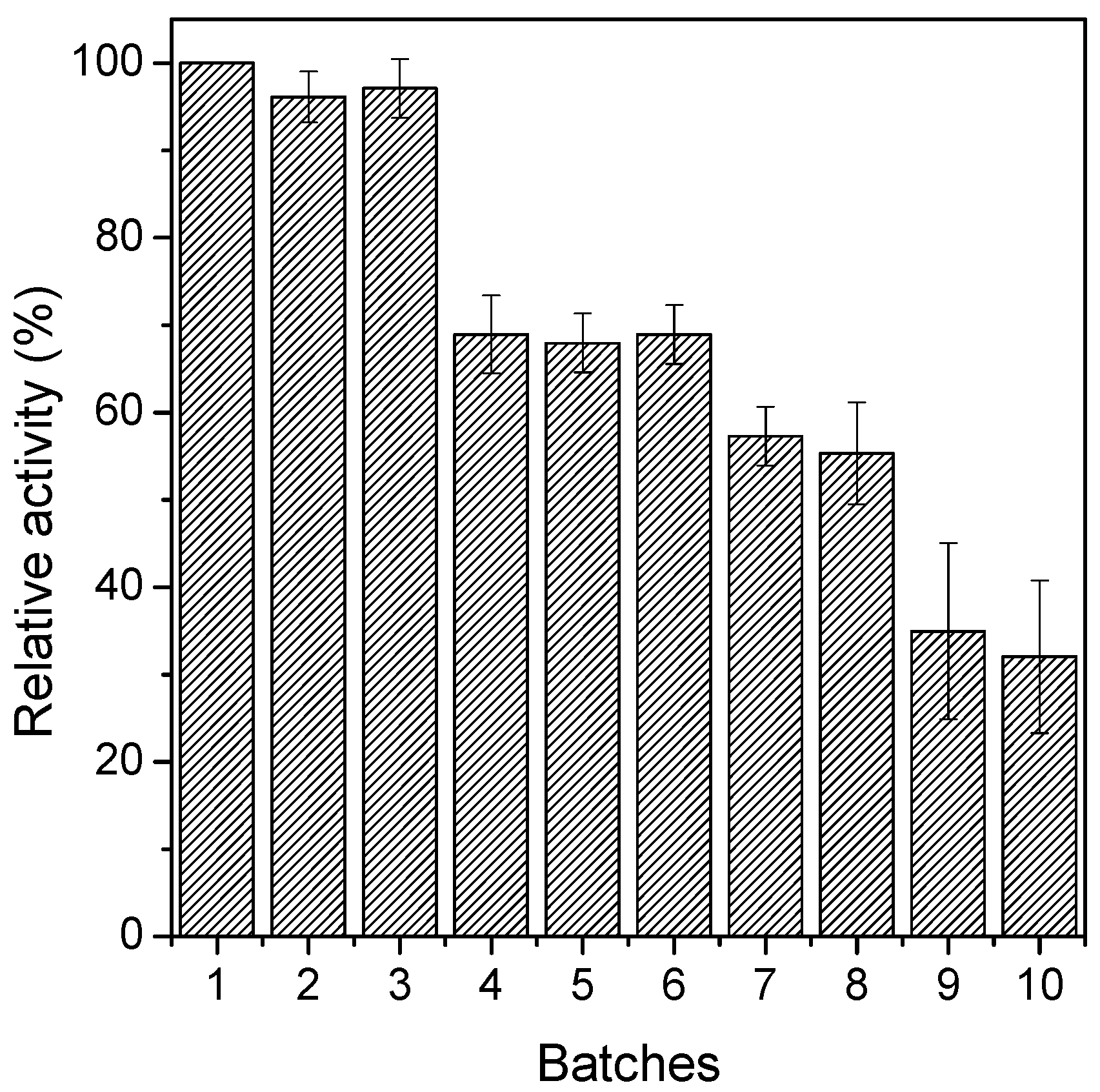 Catalysts 13 01344 g007
