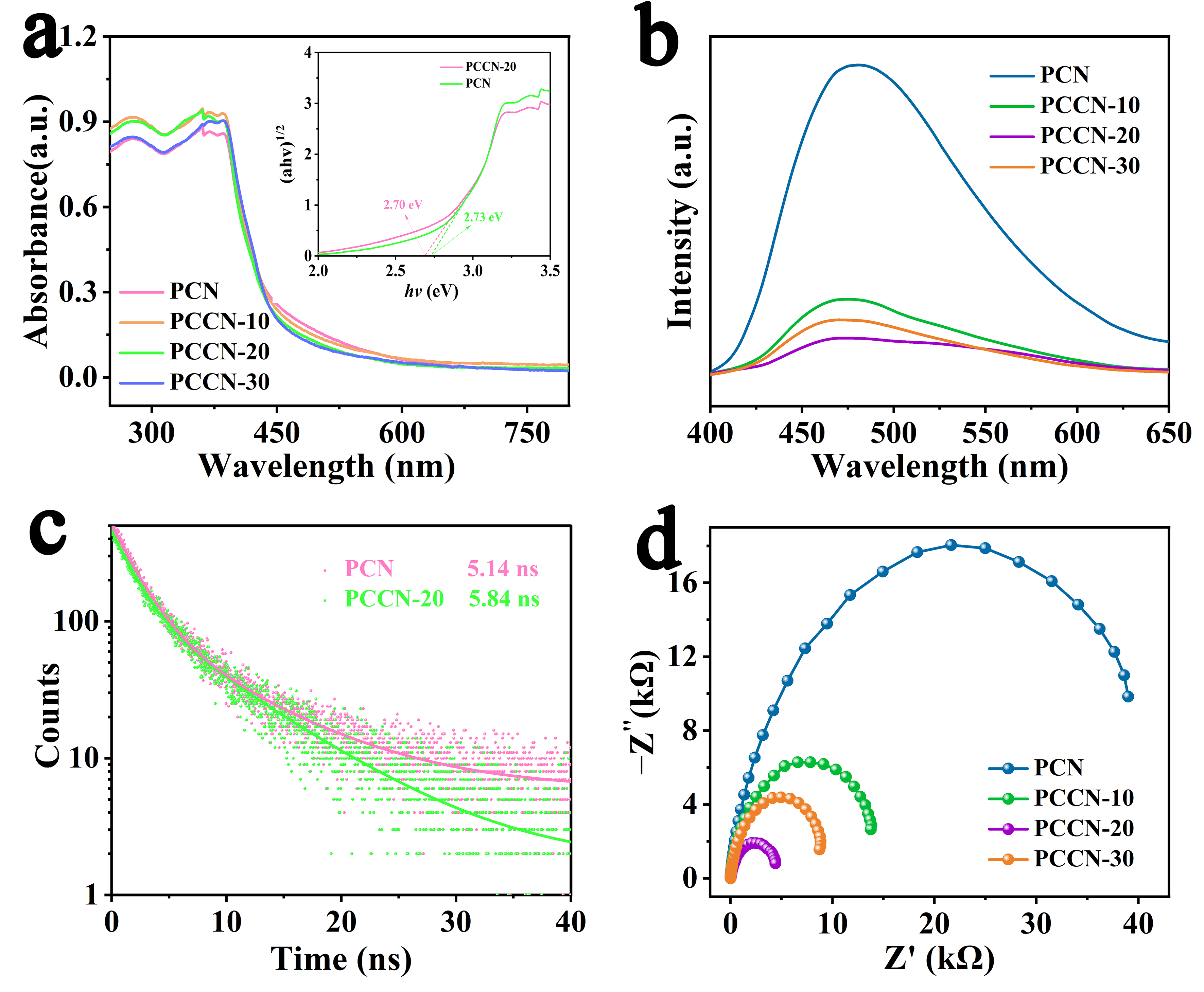Catalysts 13 01345 g003
