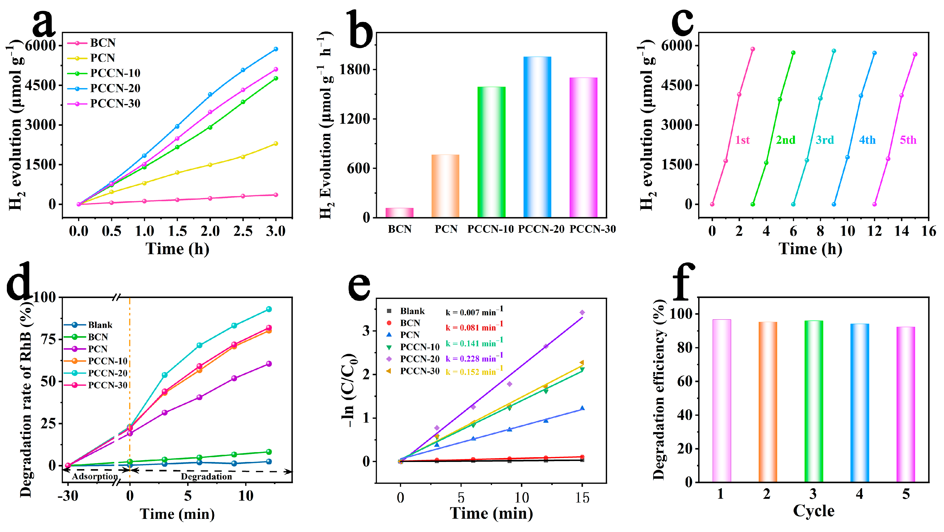 Catalysts 13 01345 g004
