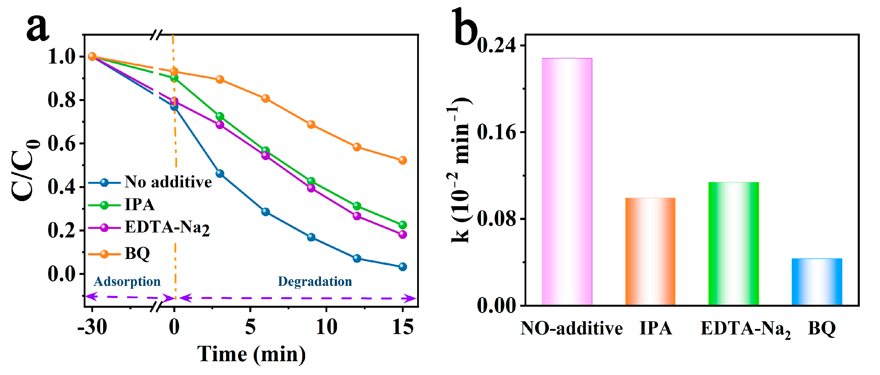 Catalysts 13 01345 g005