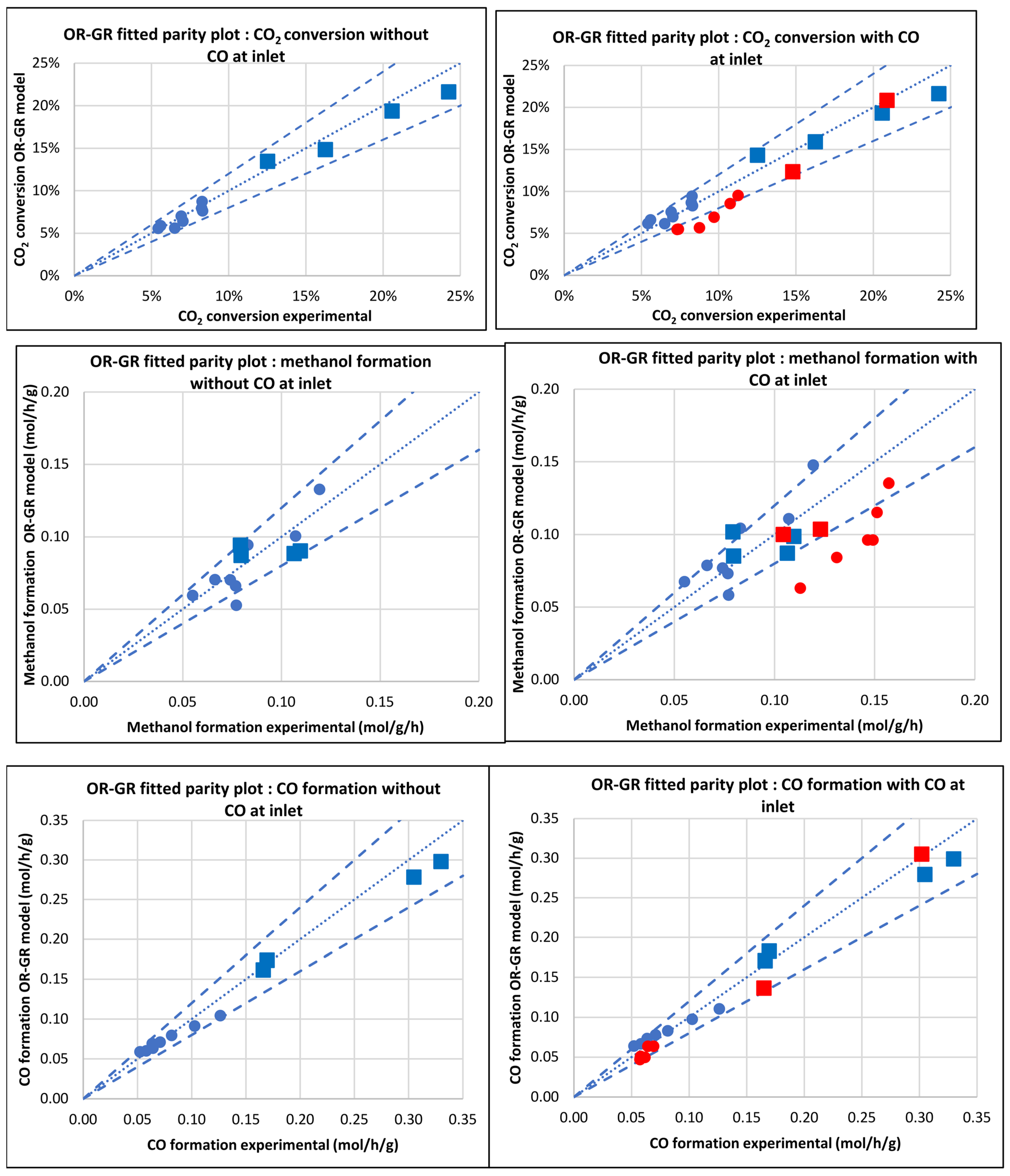 Catalysts 13 01349 g002