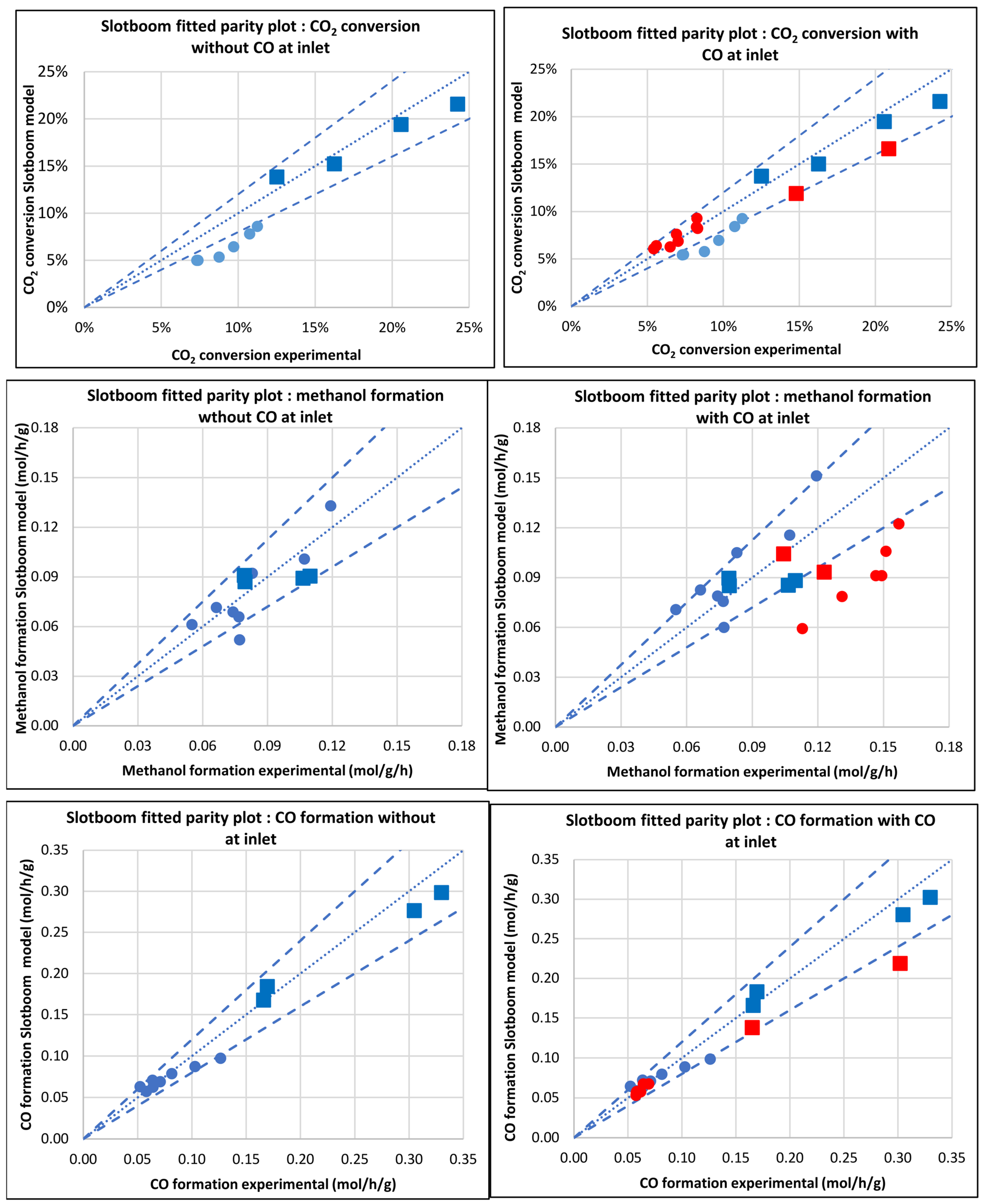 Catalysts 13 01349 g003