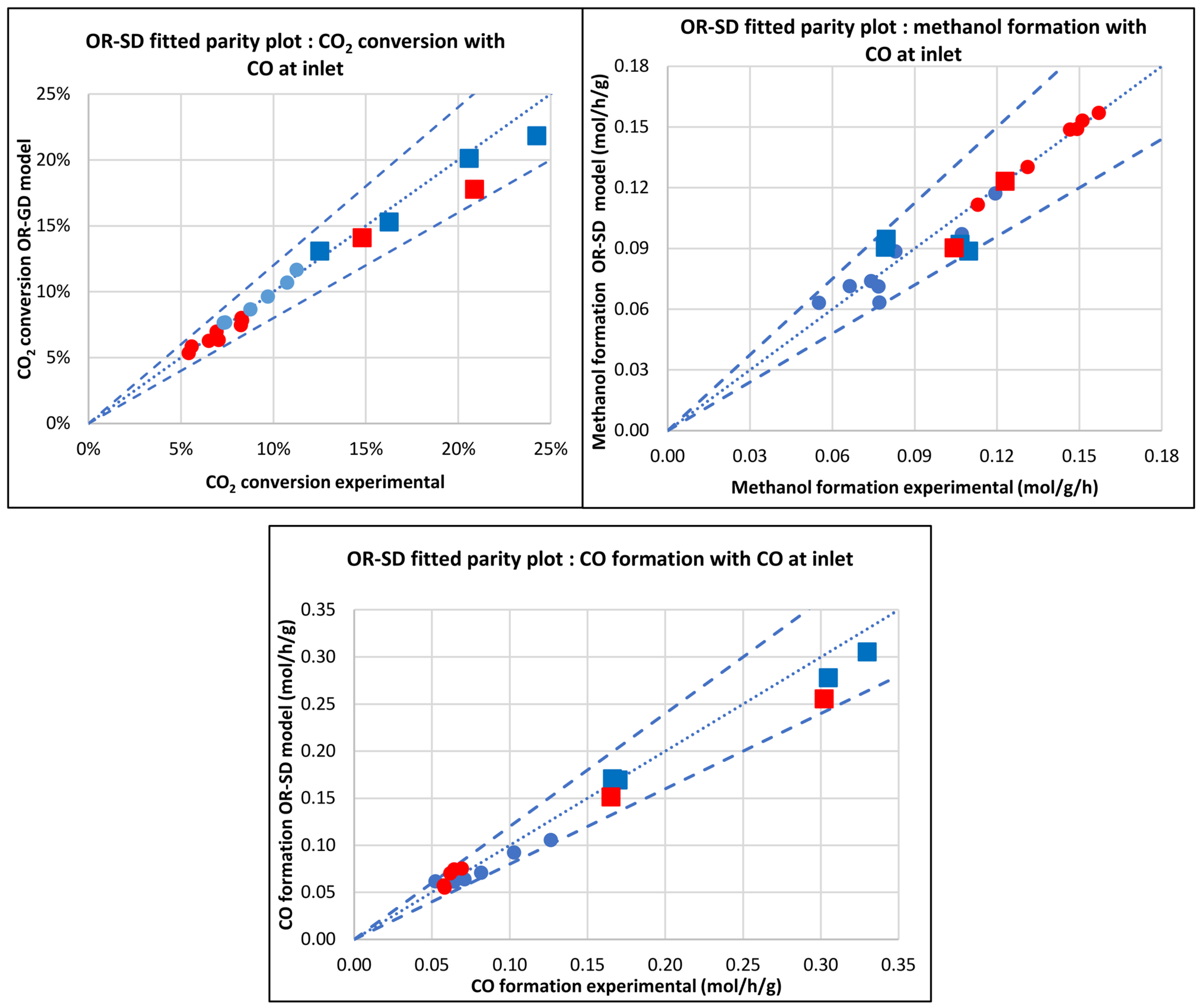 Catalysts 13 01349 g004