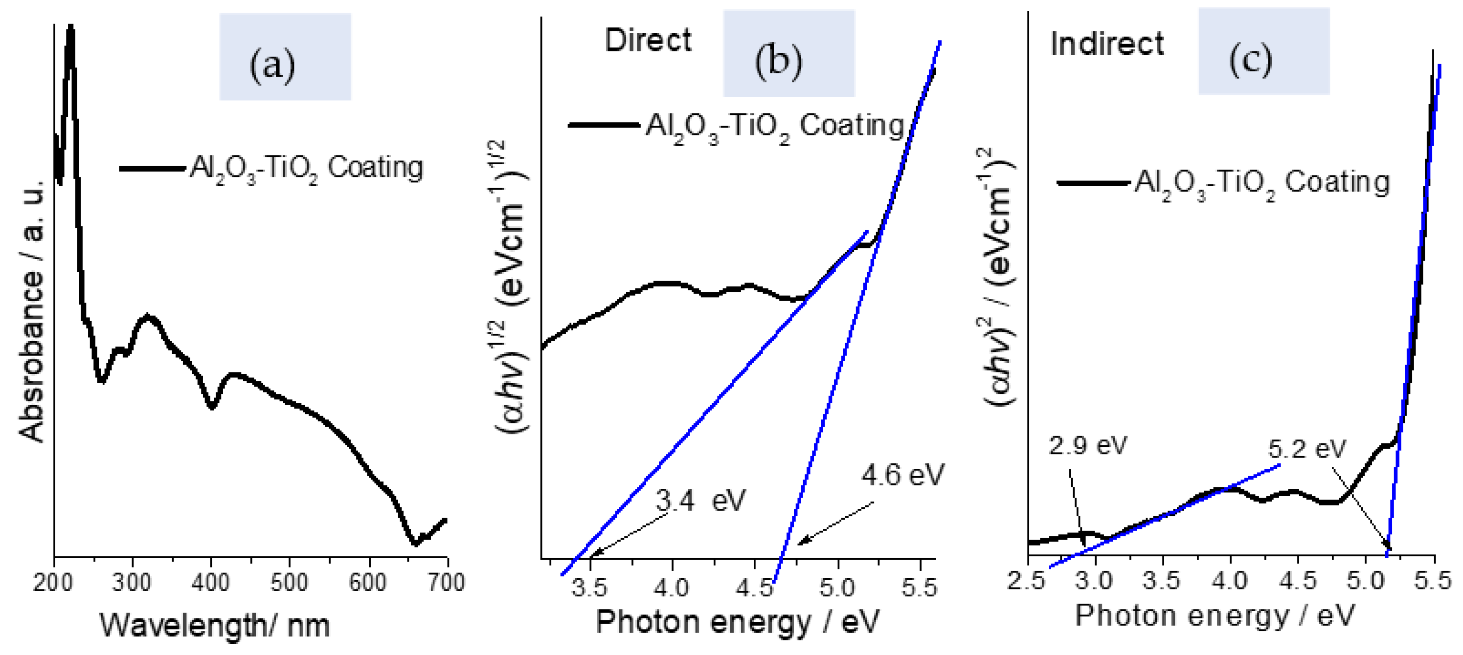 Catalysts 13 01351 g004