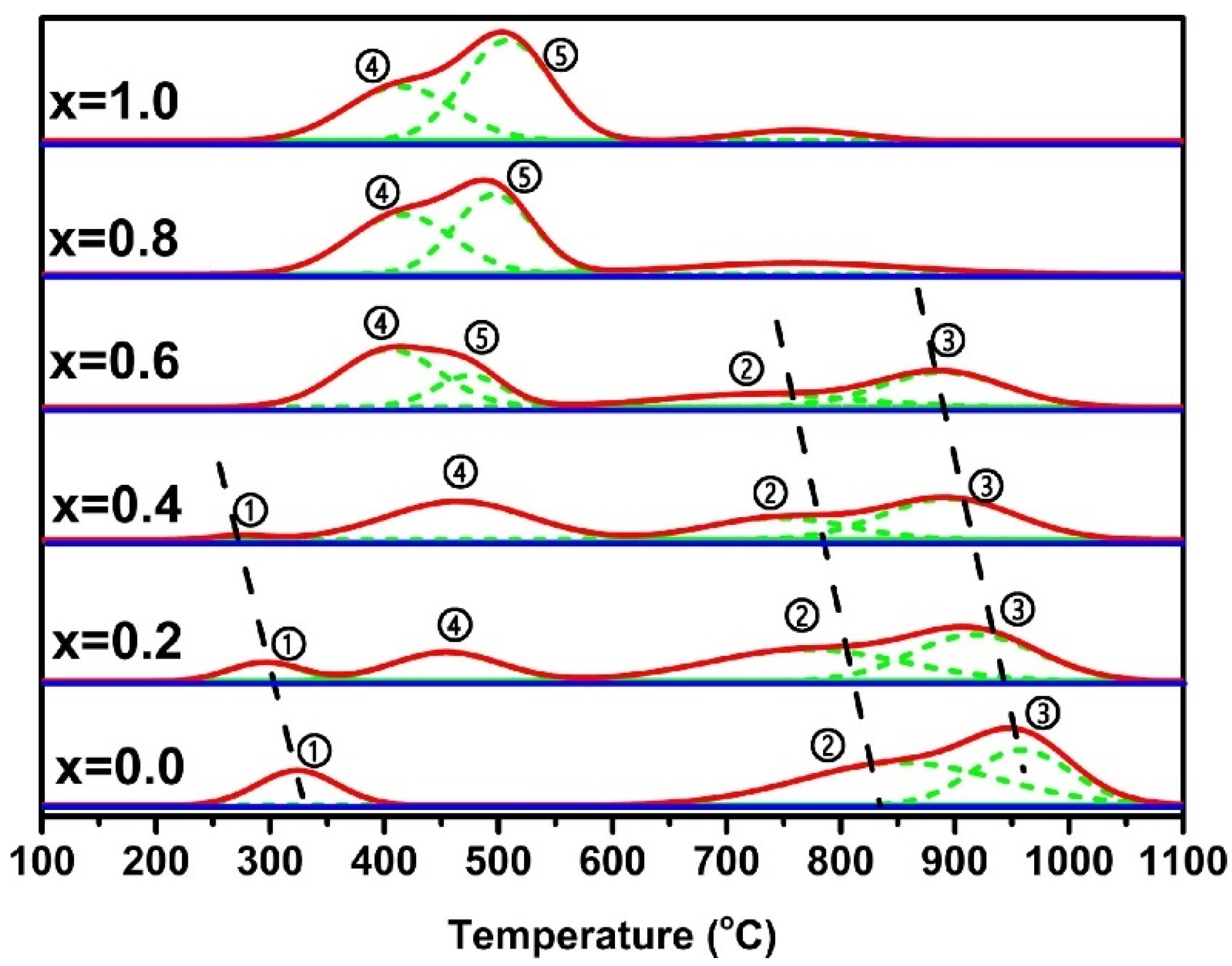 Catalysts 13 01357 g005