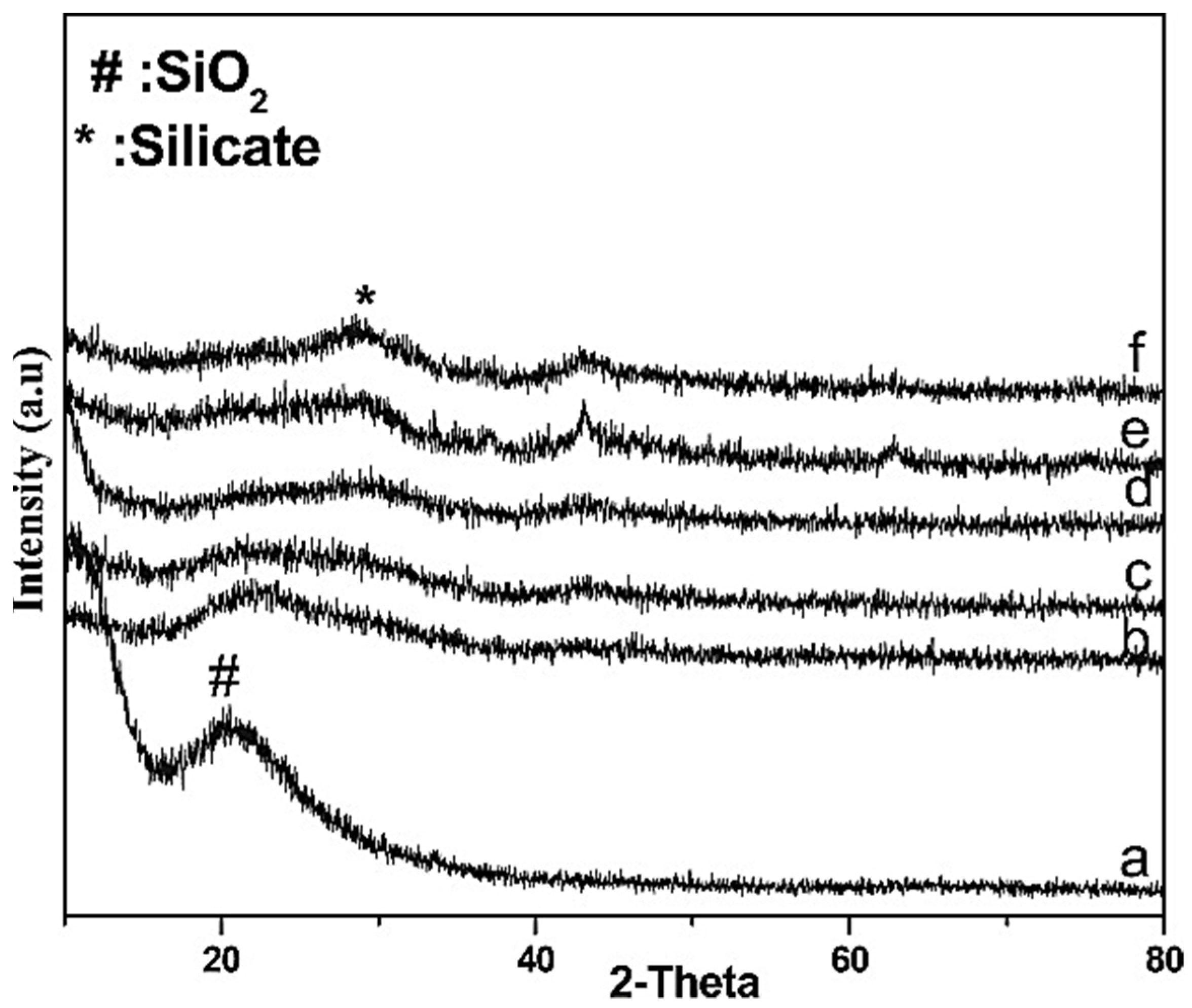 Catalysts 13 01357 g010