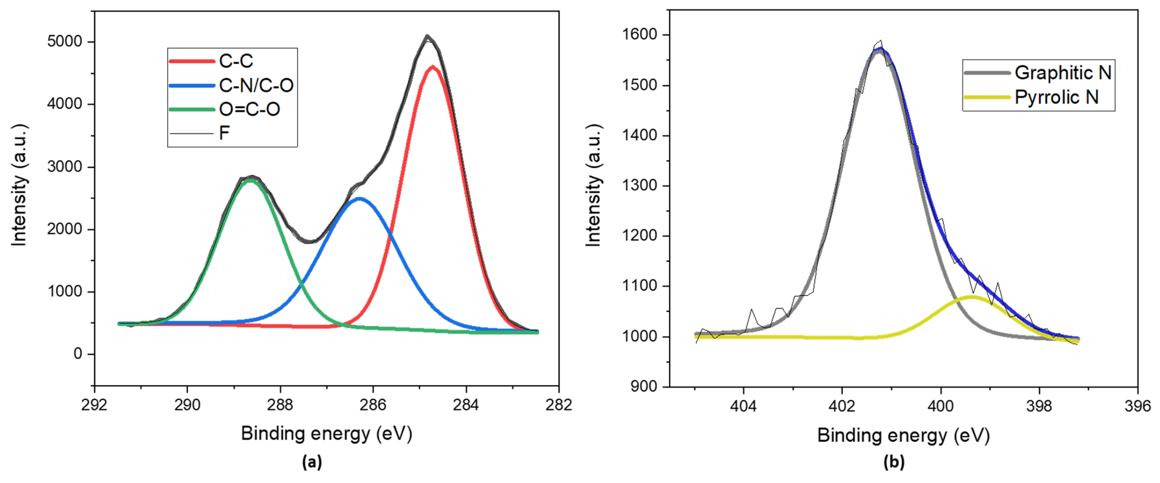 Catalysts 13 01358 g002