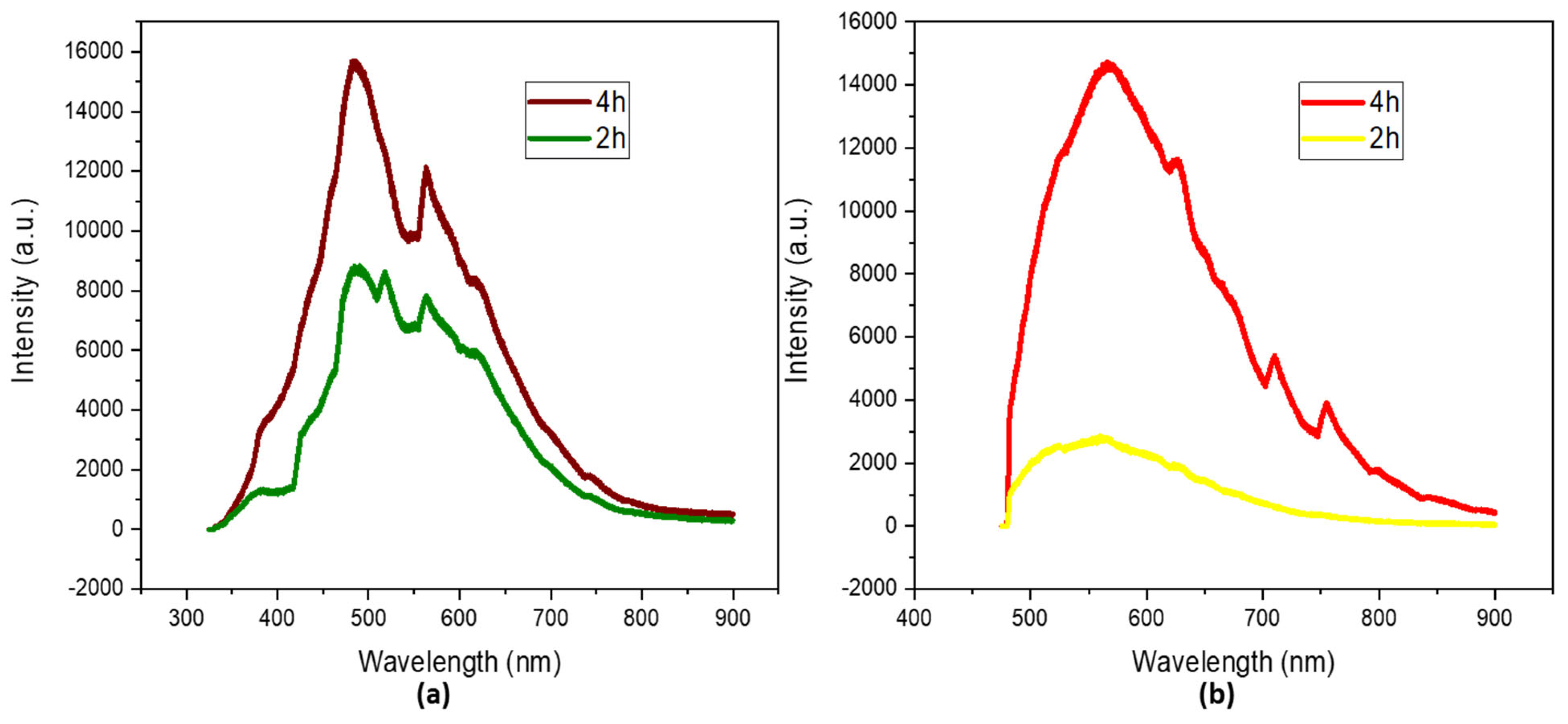 Catalysts 13 01358 g004