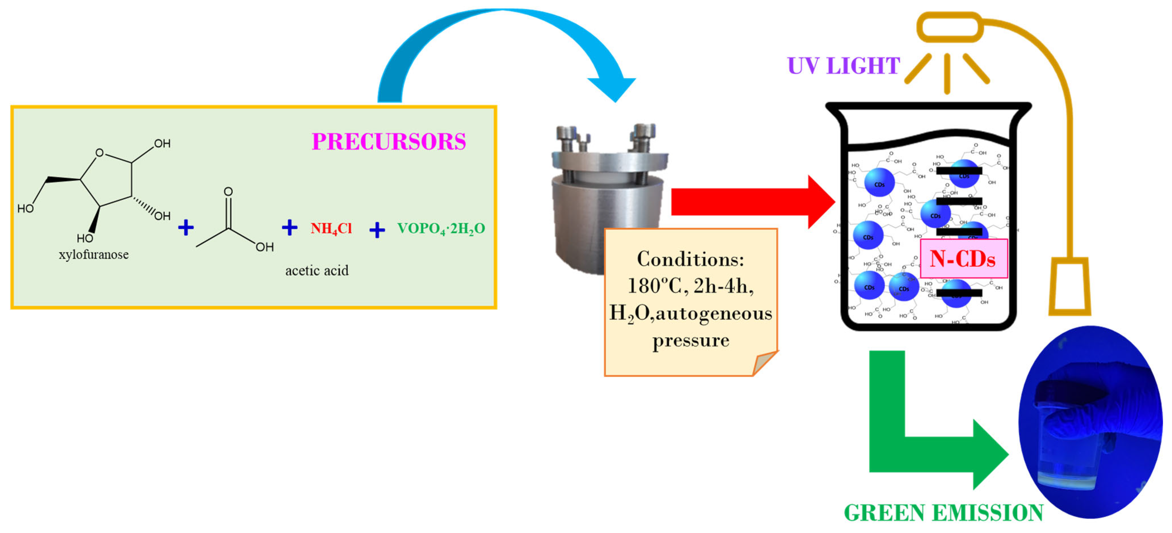 Catalysts 13 01358 g009