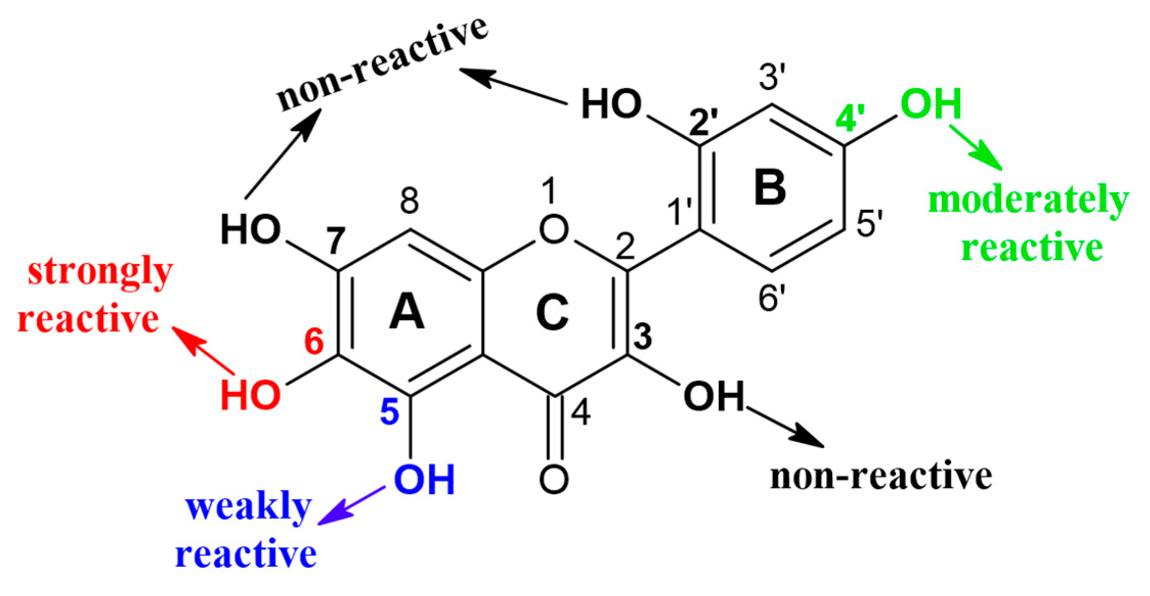 Catalysts 13 01359 g003 Catalysts 13 01359 g003