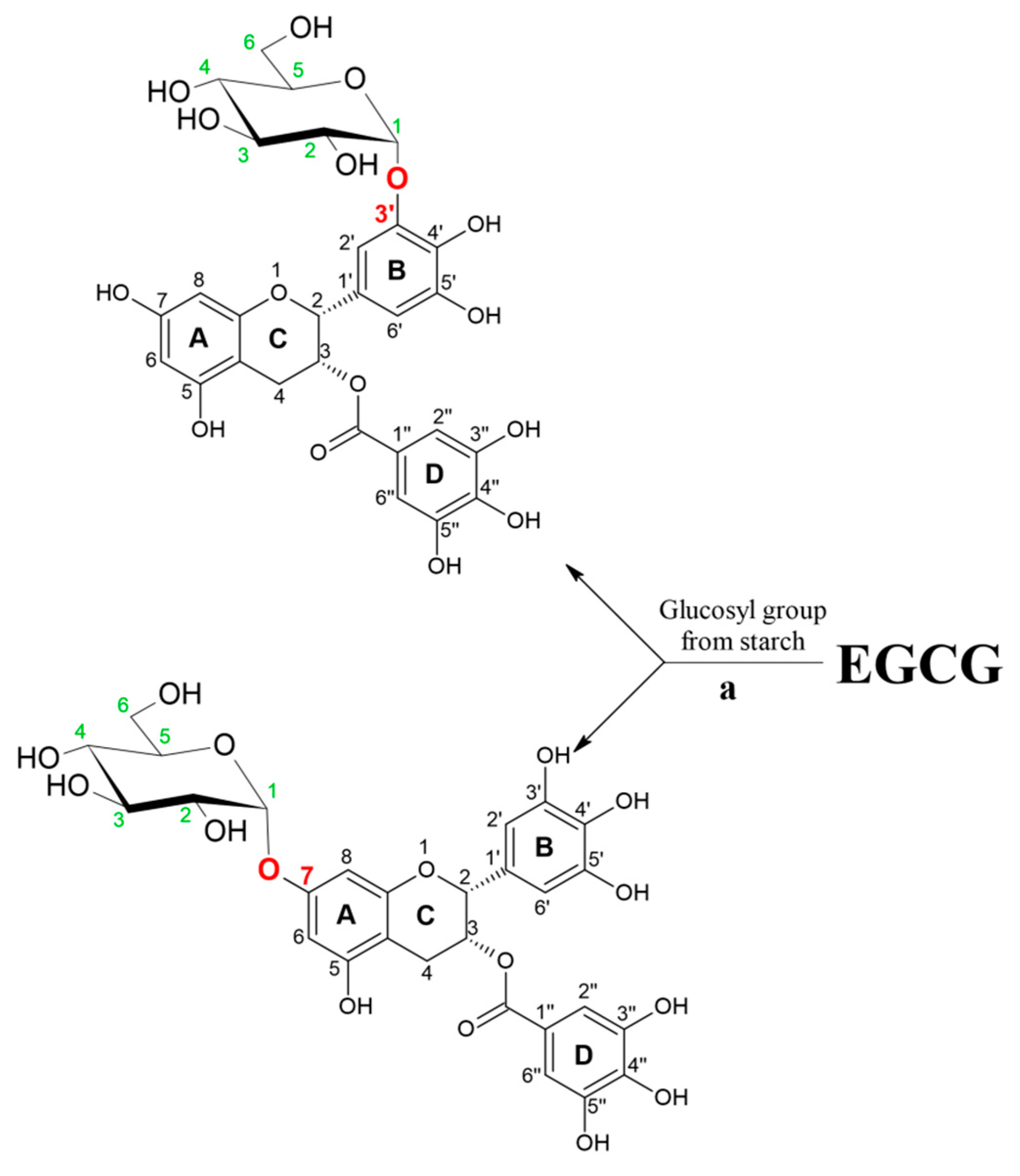 Catalysts 13 01359 g004 Catalysts 13 01359 g004