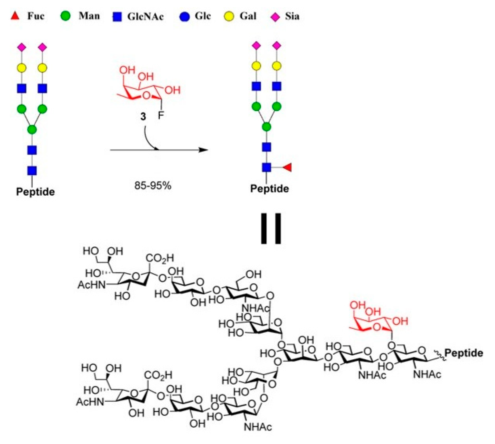Catalysts 13 01359 g019 Catalysts 13 01359 g019