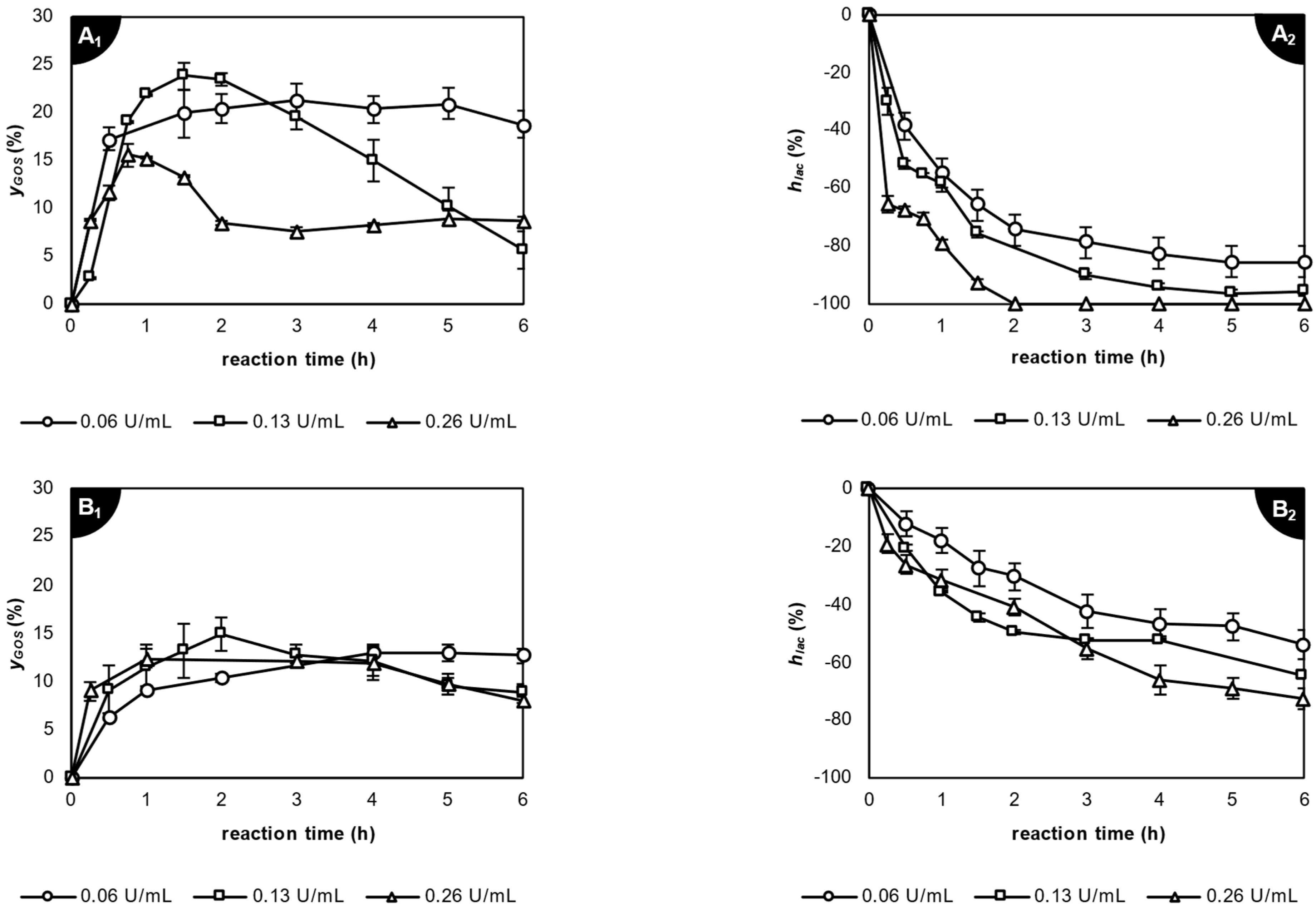 Catalysts 13 01360 g003a
