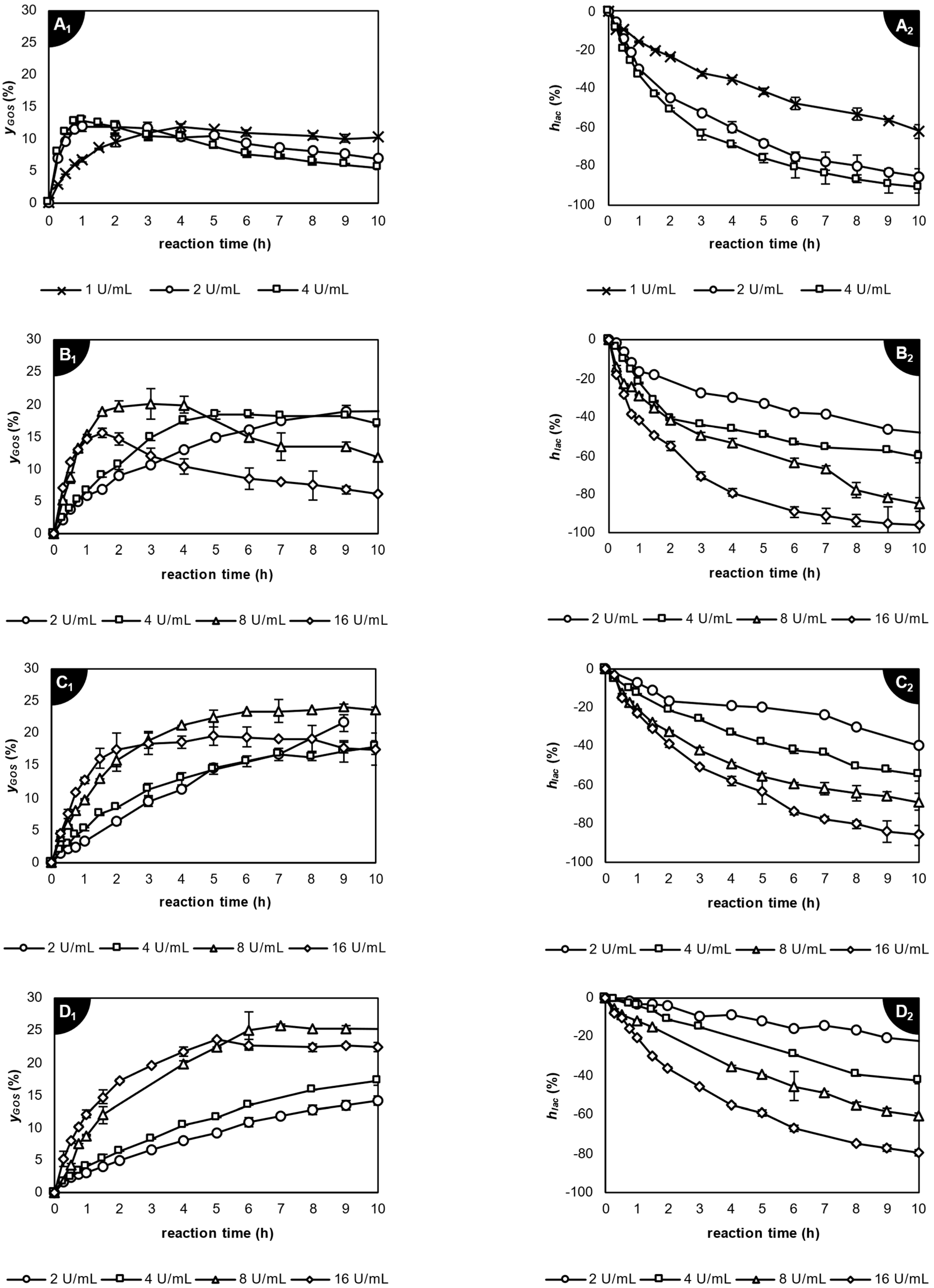 Catalysts 13 01360 g005