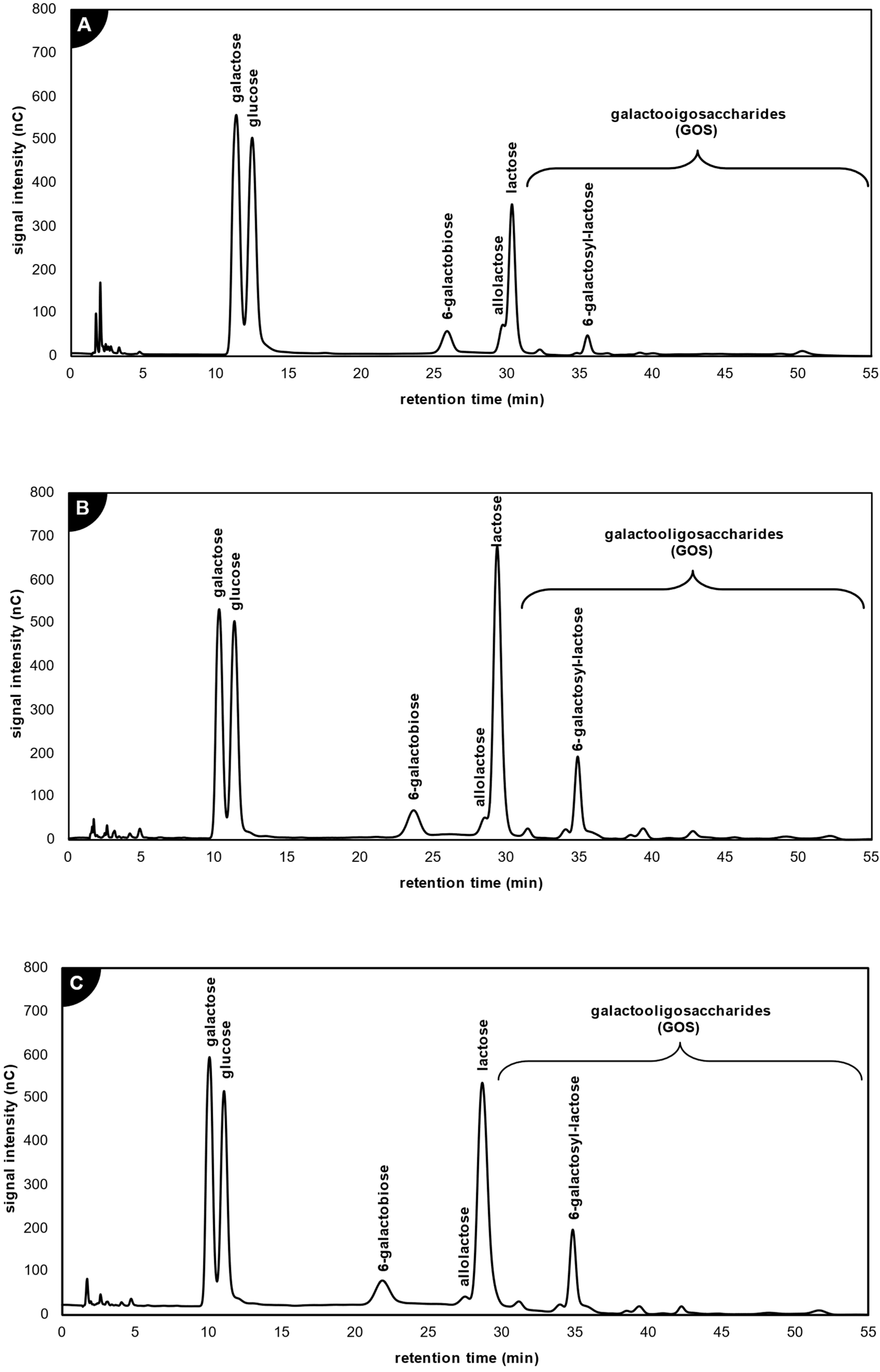 Catalysts 13 01360 g006