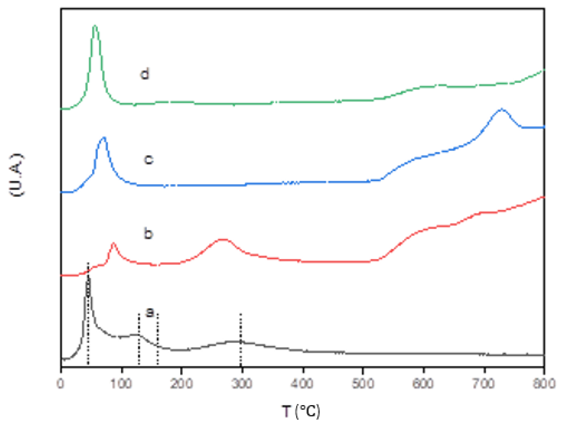 Catalysts 13 01362 g002
