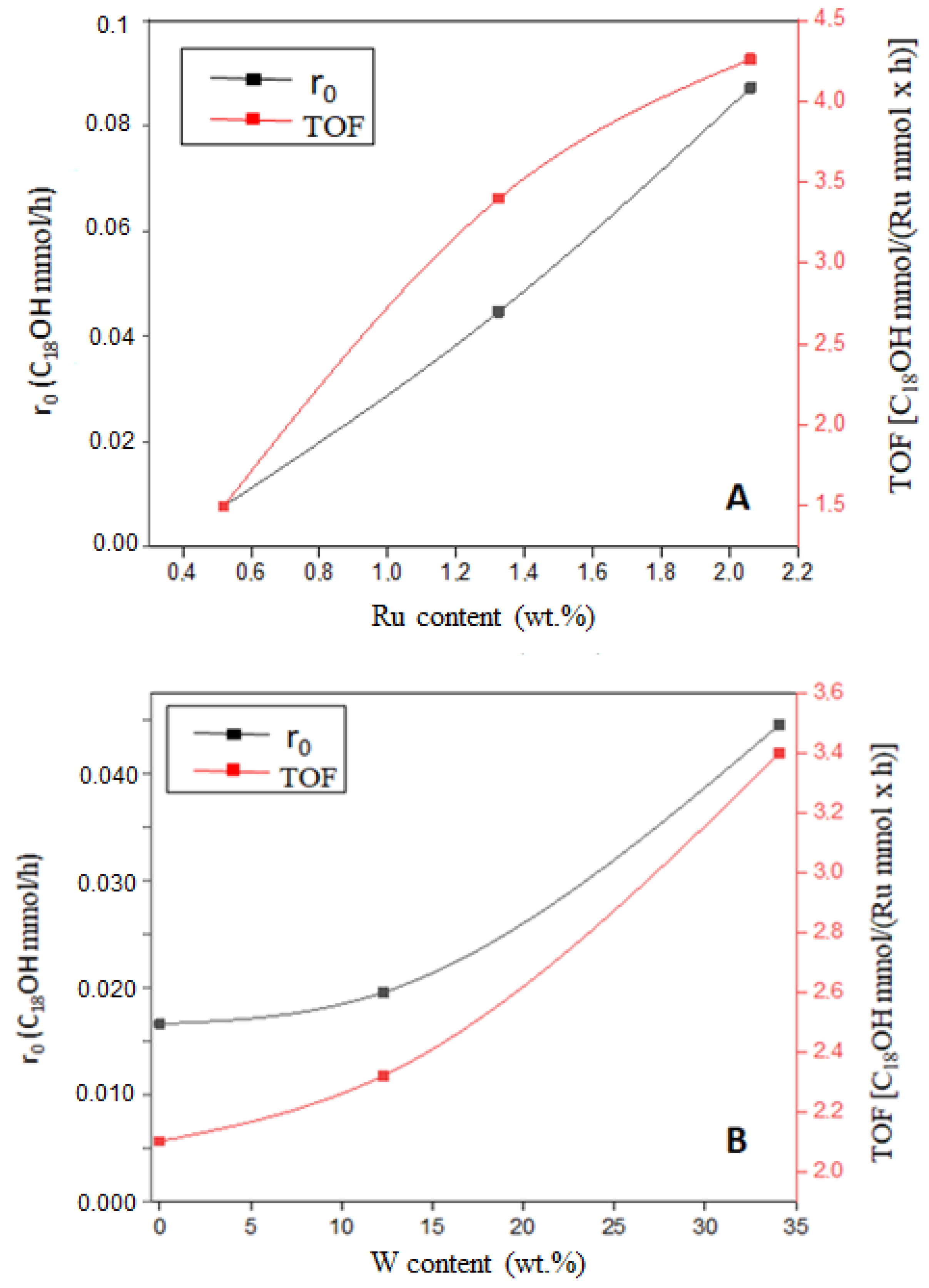 Catalysts 13 01362 g003