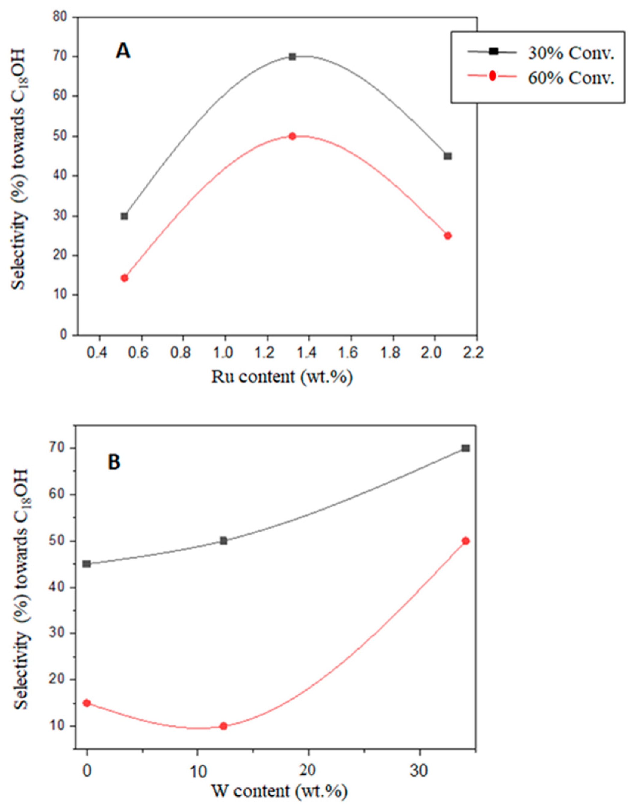 Catalysts 13 01362 g004