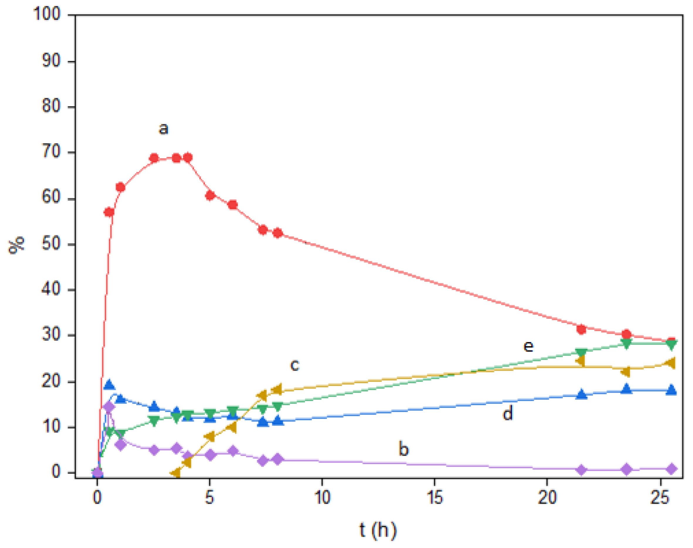 Catalysts 13 01362 g006