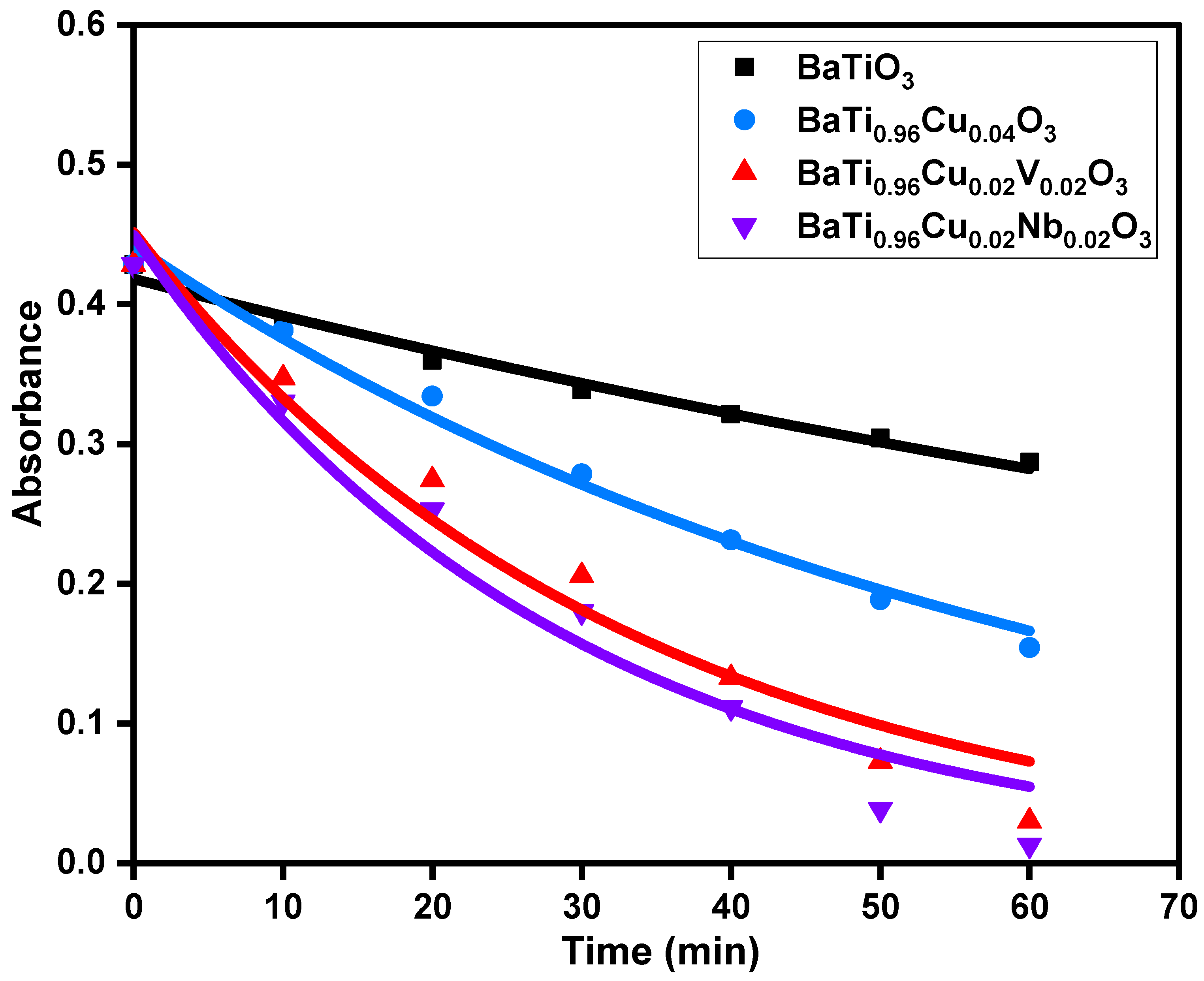 Catalysts 13 01365 g011