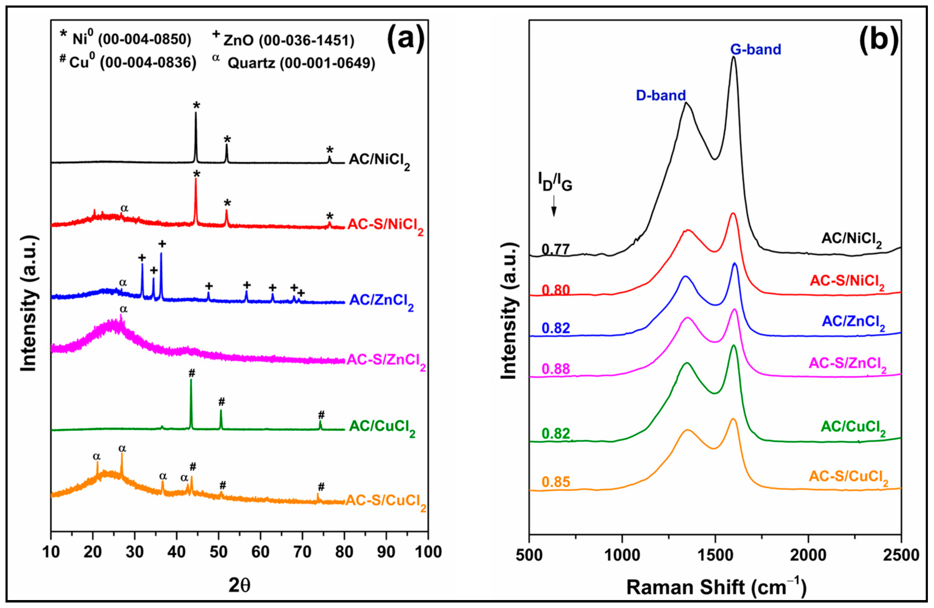 Catalysts 13 01372 g004