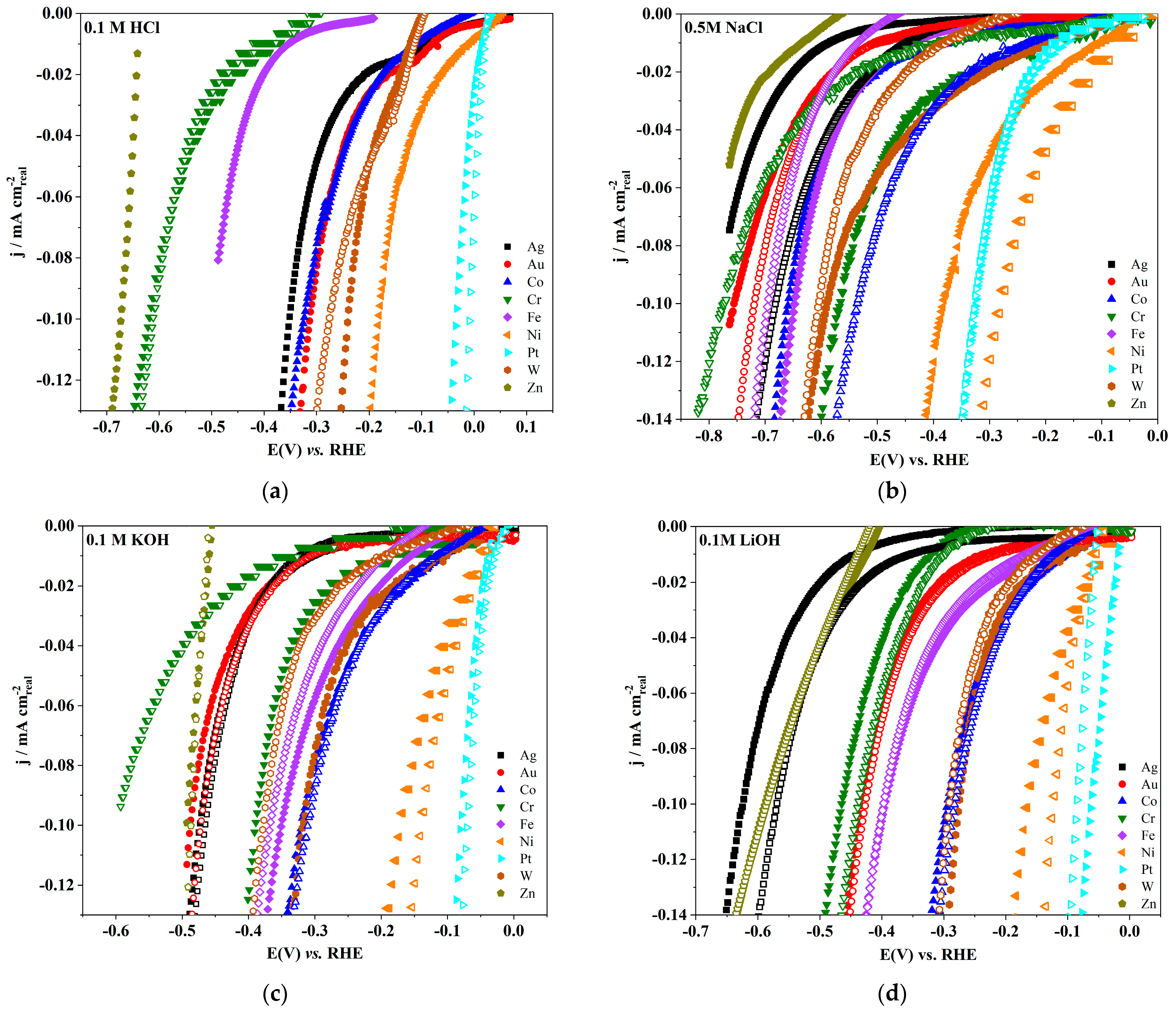 Understanding the Hydrogen Evolution Reaction Kinetics of Electrodeposited  Nickel‐Molybdenum in Acidic, Near‐Neutral, and Alkaline Conditions - Bao -  2021 - ChemElectroChem - Wiley Online Library