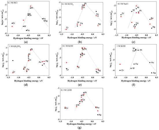 Understanding the Hydrogen Evolution Reaction Kinetics of Electrodeposited  Nickel‐Molybdenum in Acidic, Near‐Neutral, and Alkaline Conditions - Bao -  2021 - ChemElectroChem - Wiley Online Library