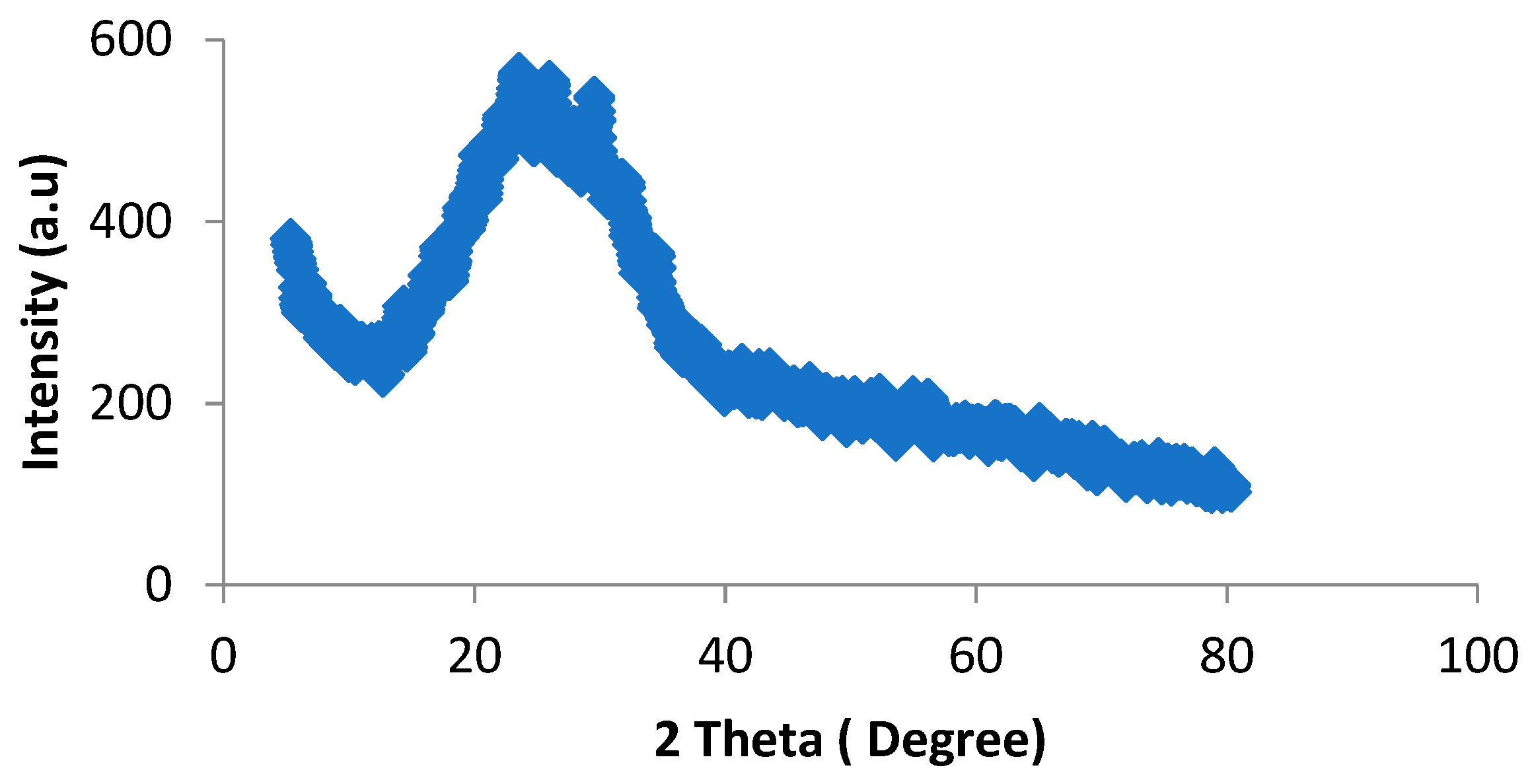 Catalysts 13 01389 g004 Catalysts 13 01389 g004