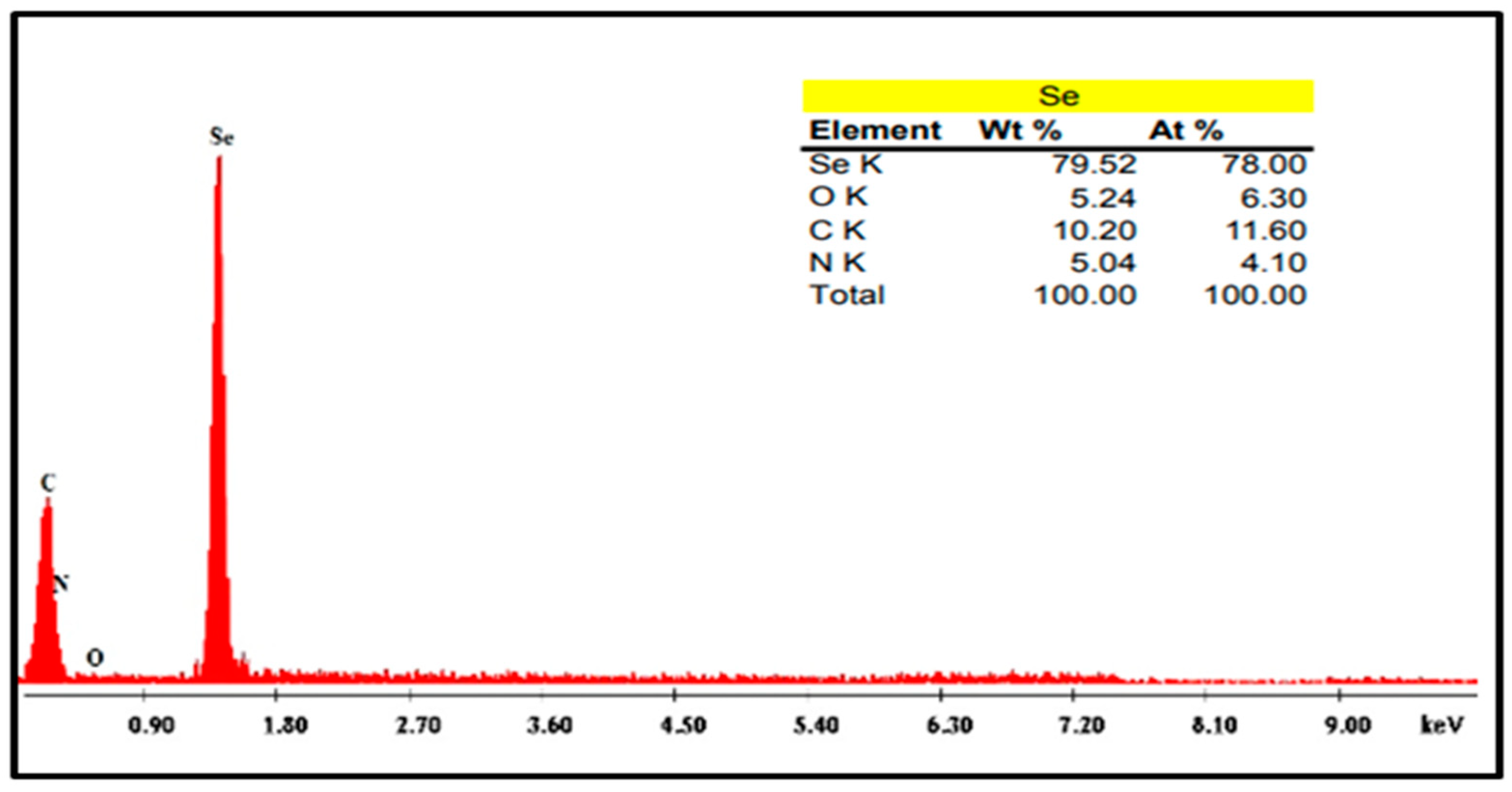 Catalysts 13 01389 g005 Catalysts 13 01389 g005