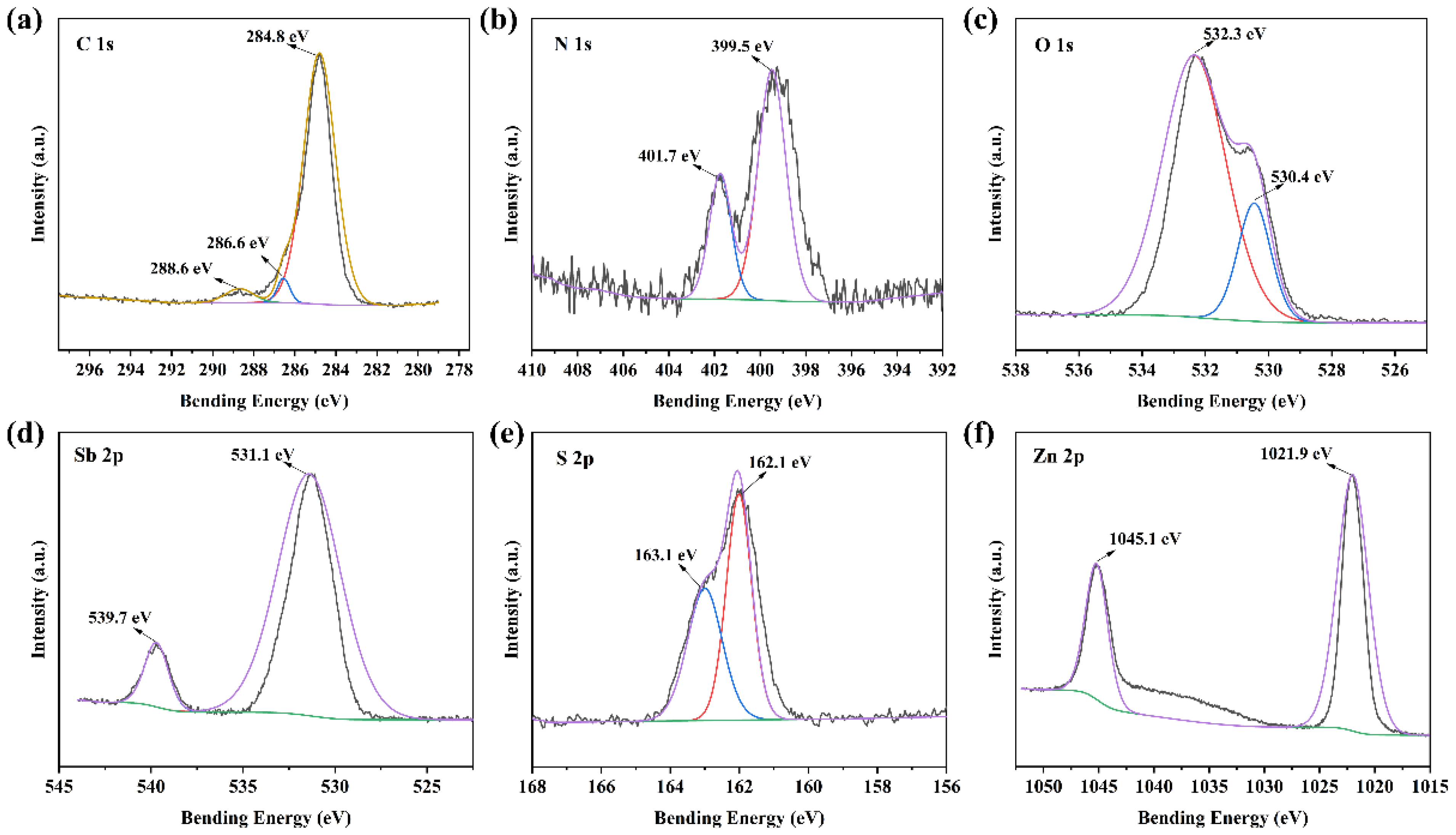 Catalysts 13 01391 g004